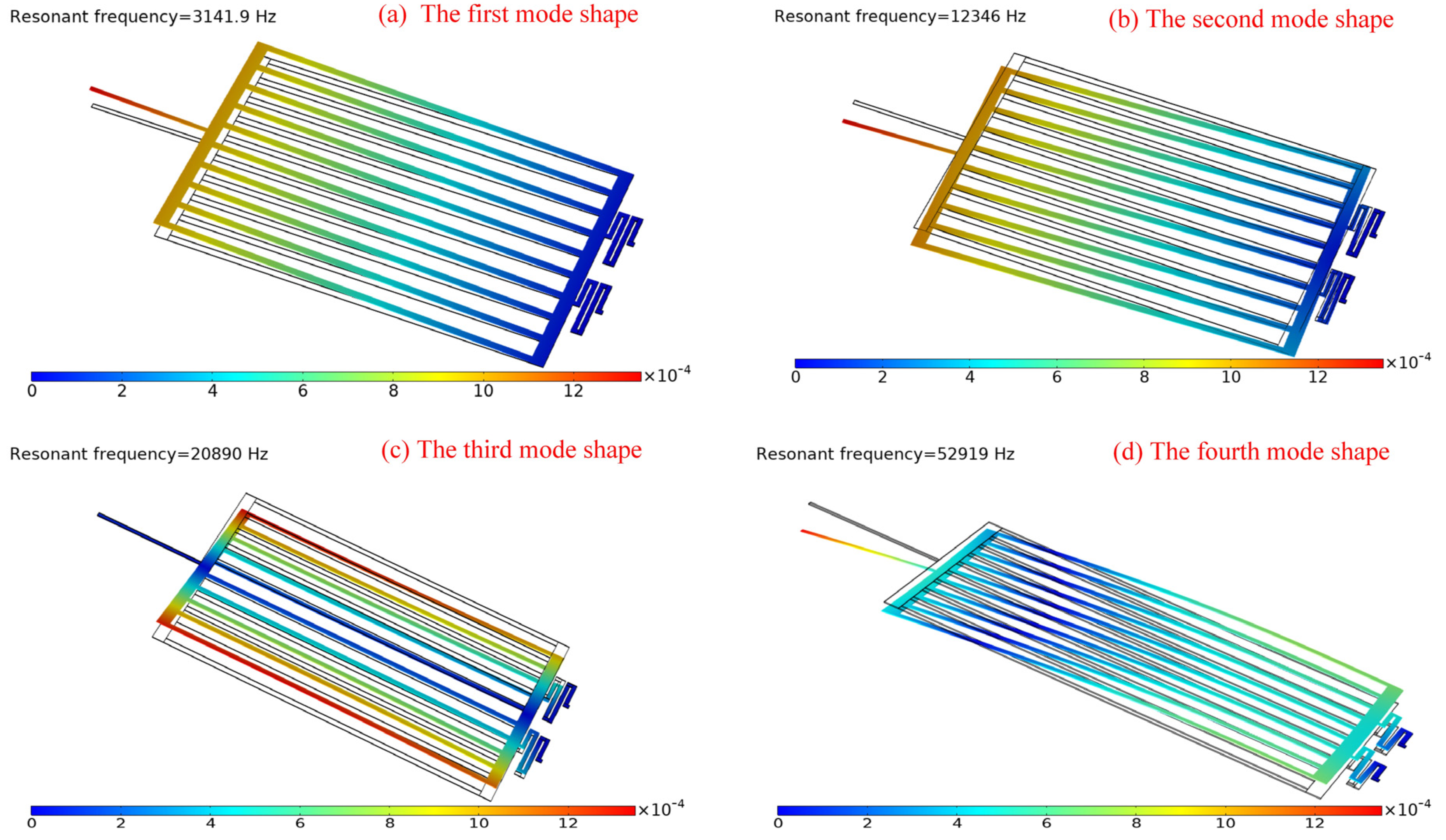 Micromachines 12 01026 g017