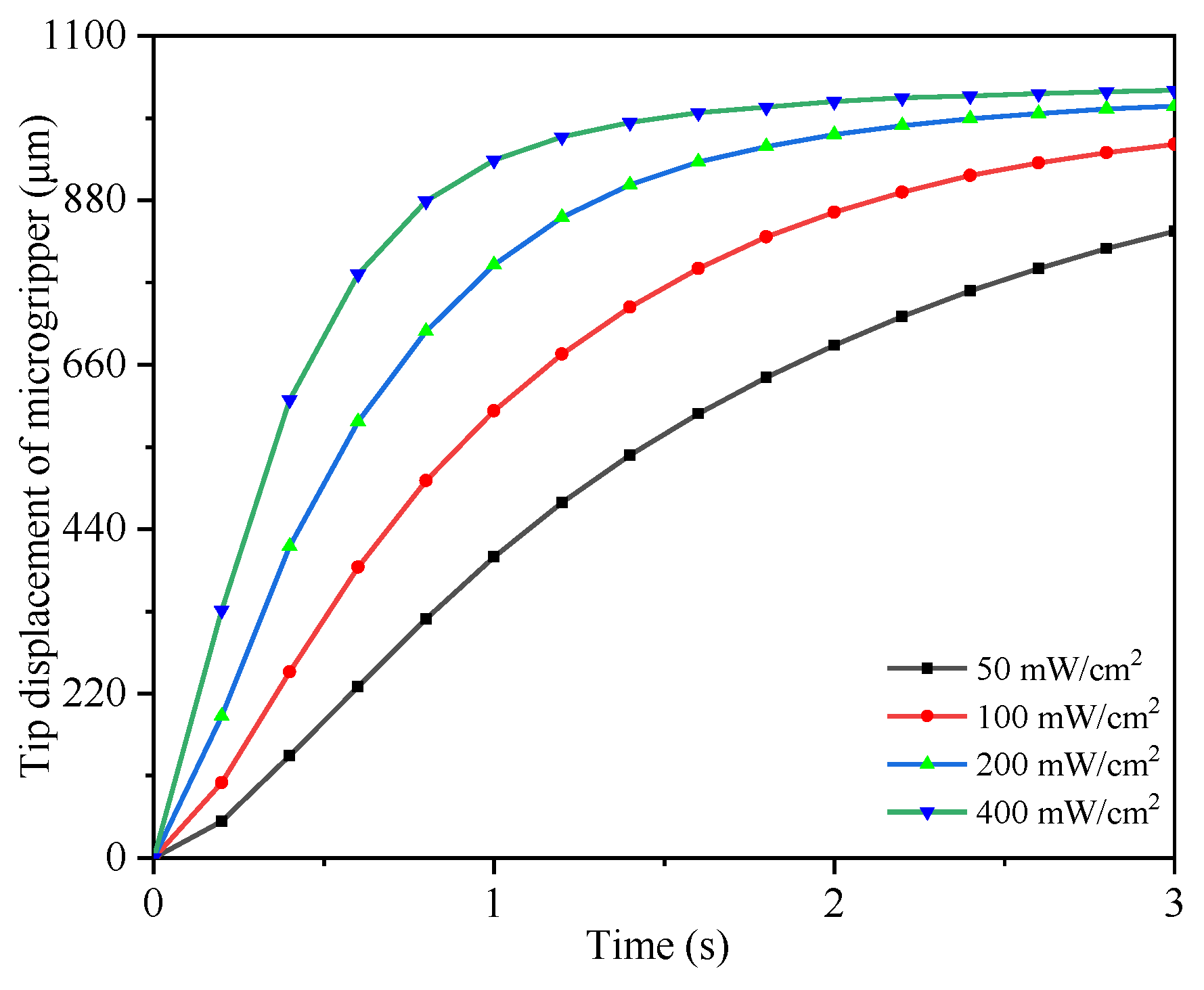 Micromachines 12 01026 g018