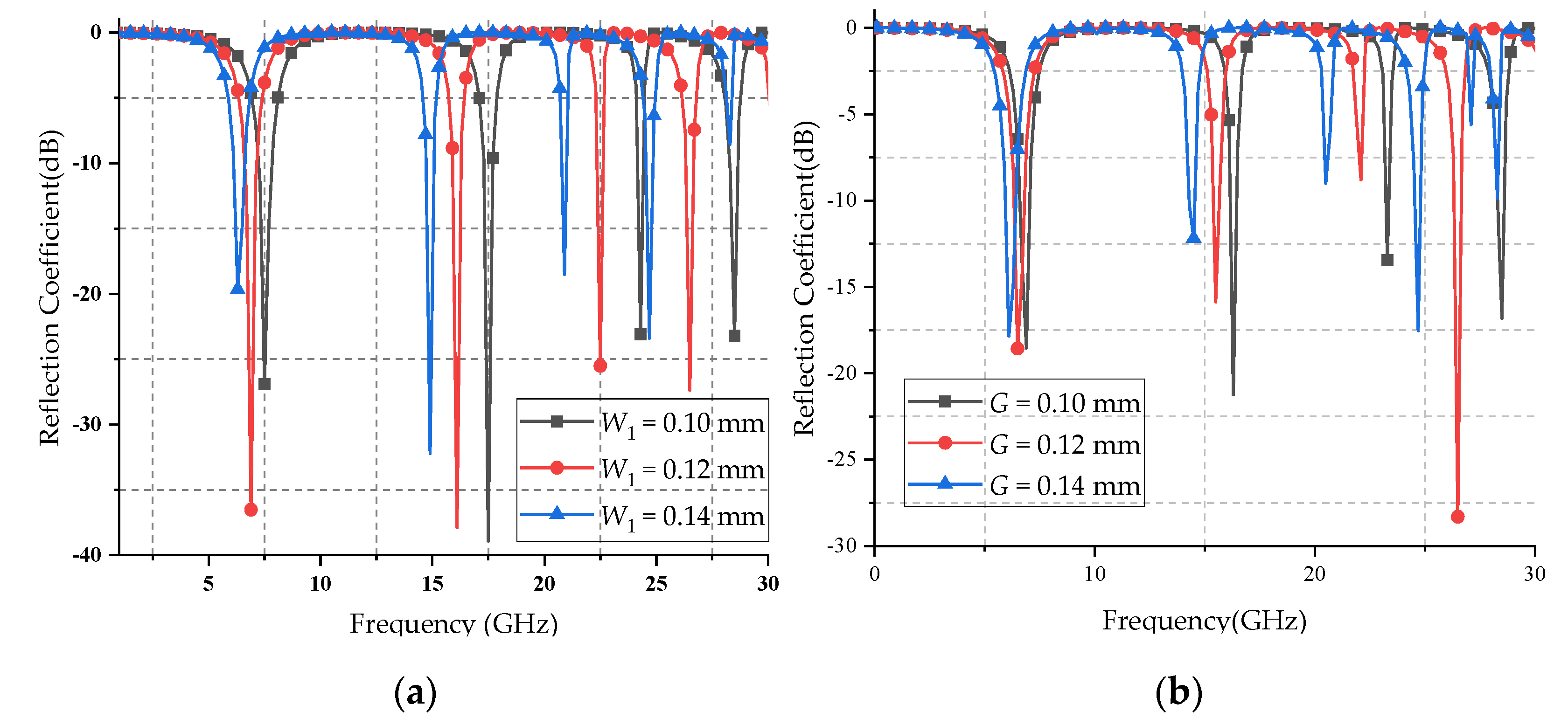 Micromachines 12 01027 g008 550