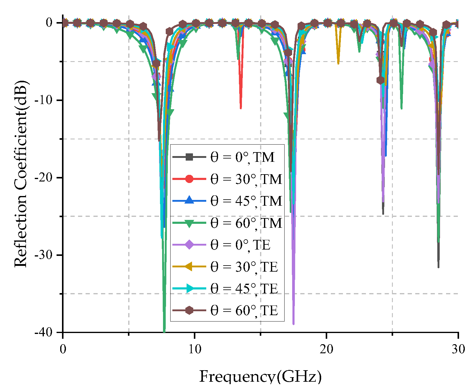 Micromachines 12 01027 g009 550