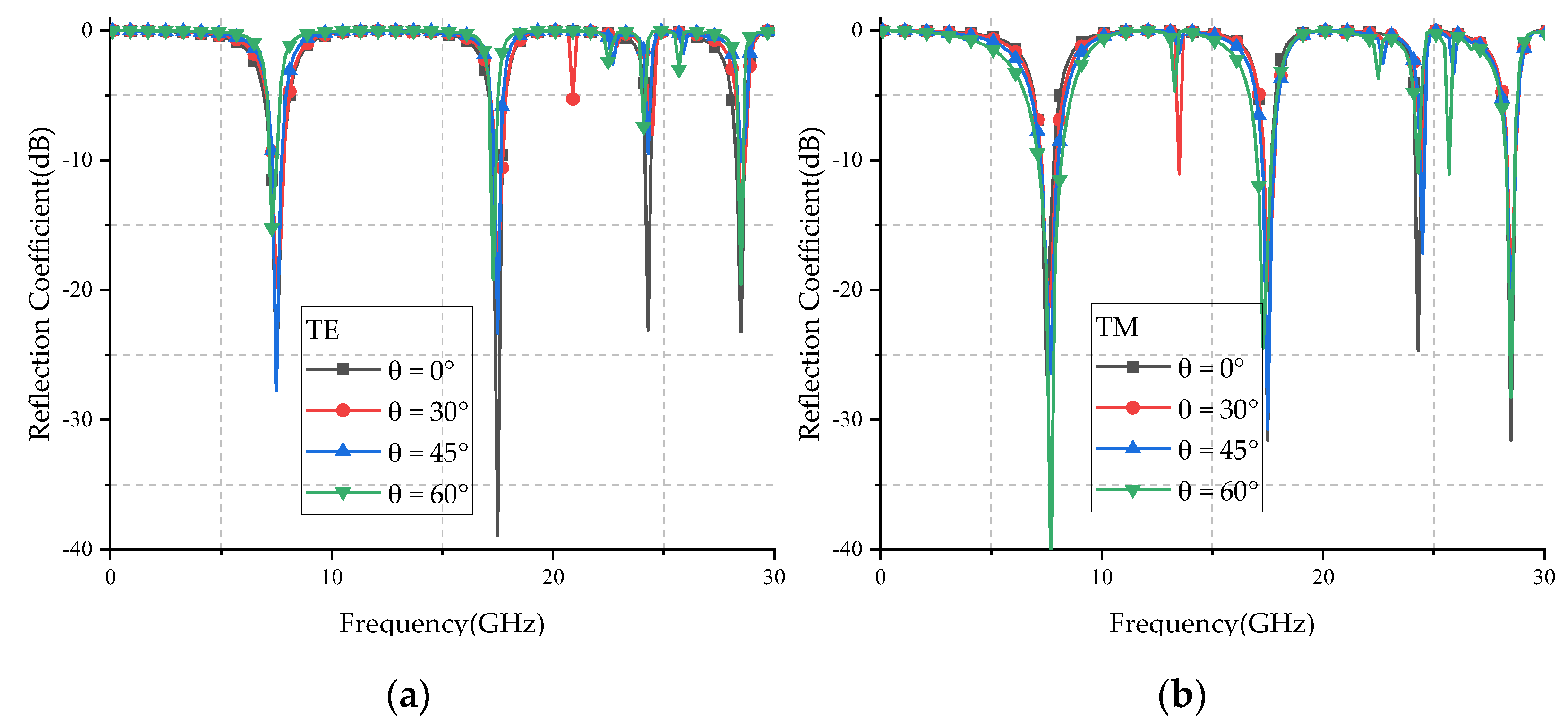 Micromachines 12 01027 g010 550