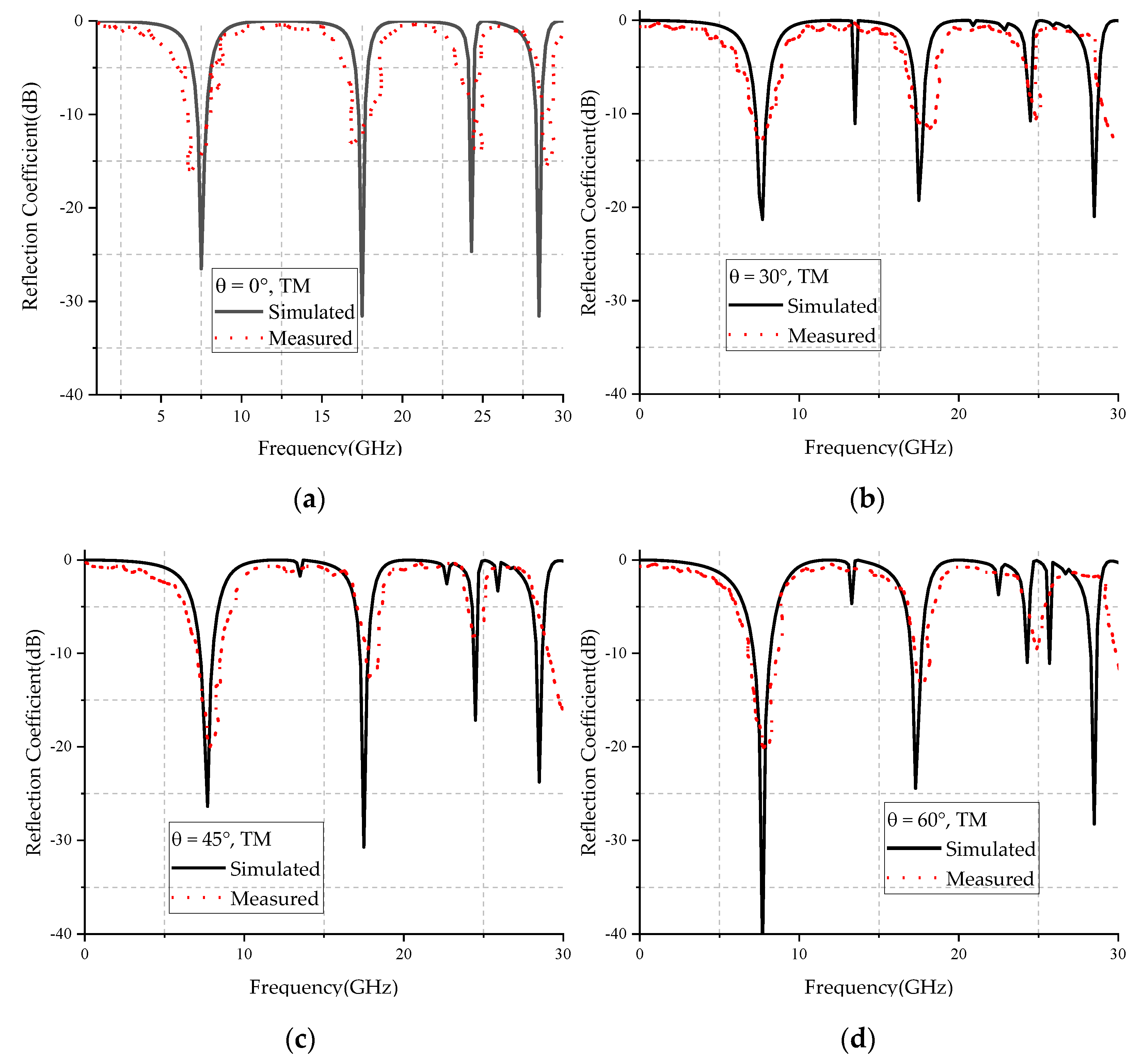 Micromachines 12 01027 g014 550