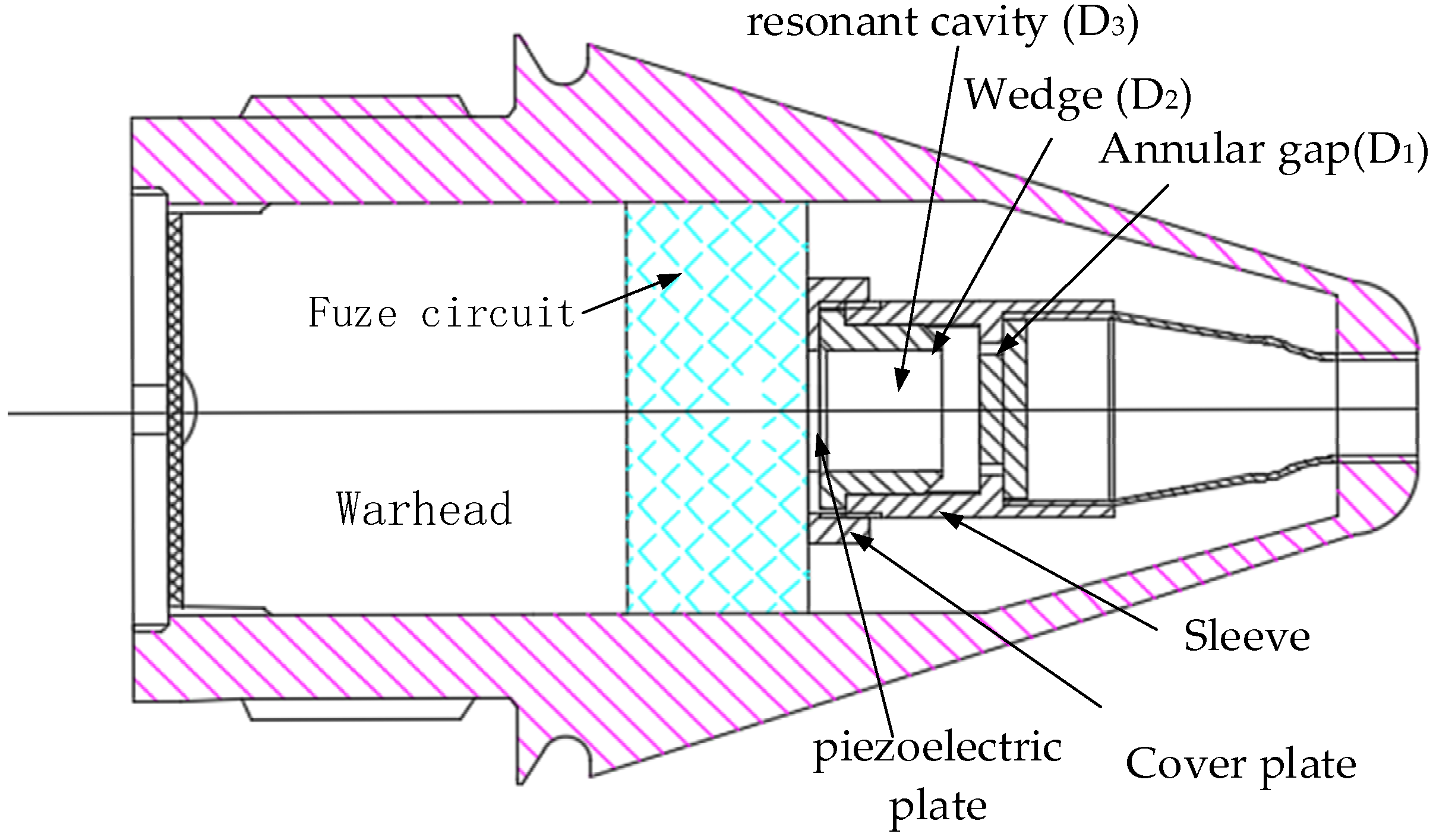Micromachines 12 01033 g001