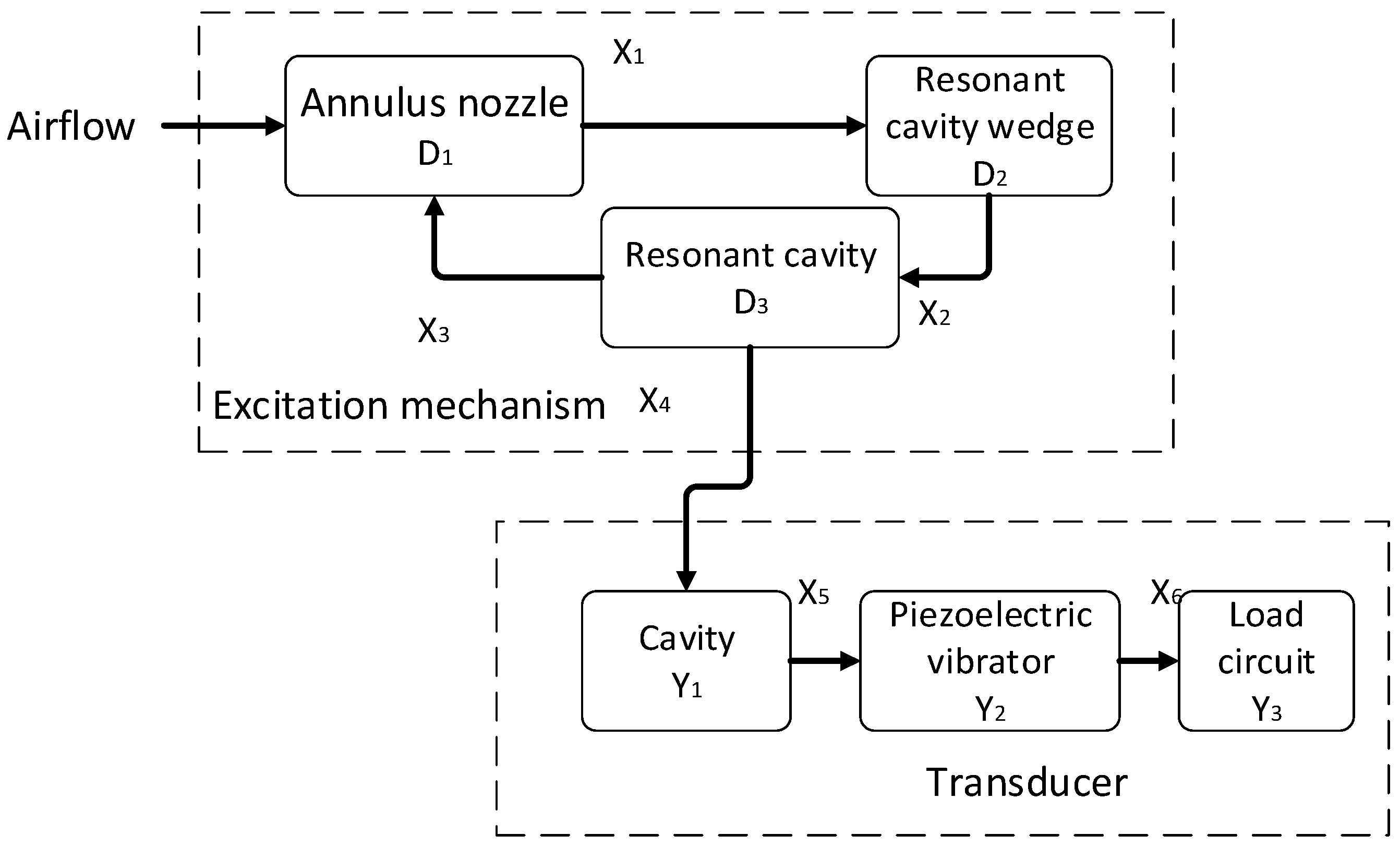 Micromachines 12 01033 g002
