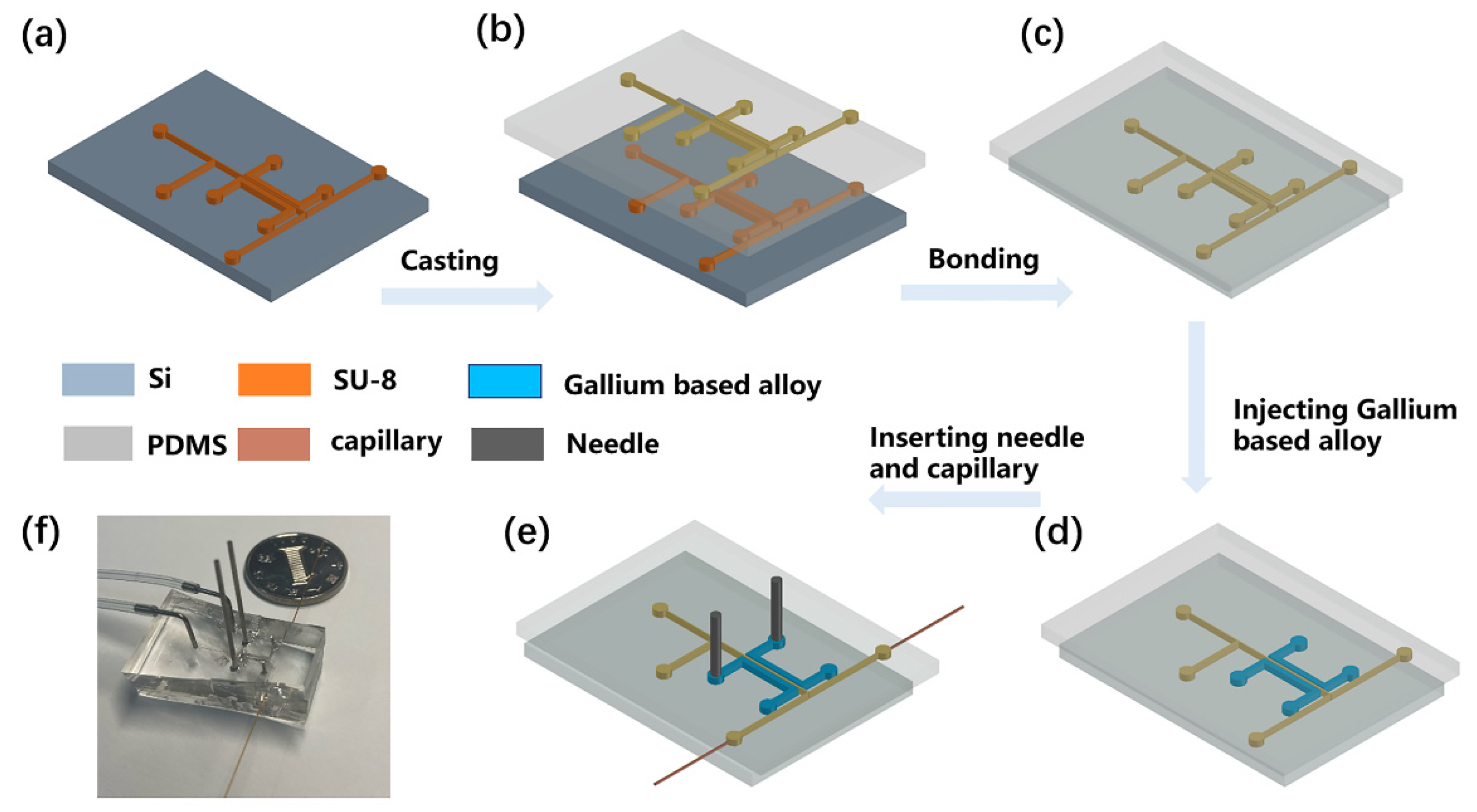 Micromachines 12 01034 g001 Micromachines 12 01034 g001