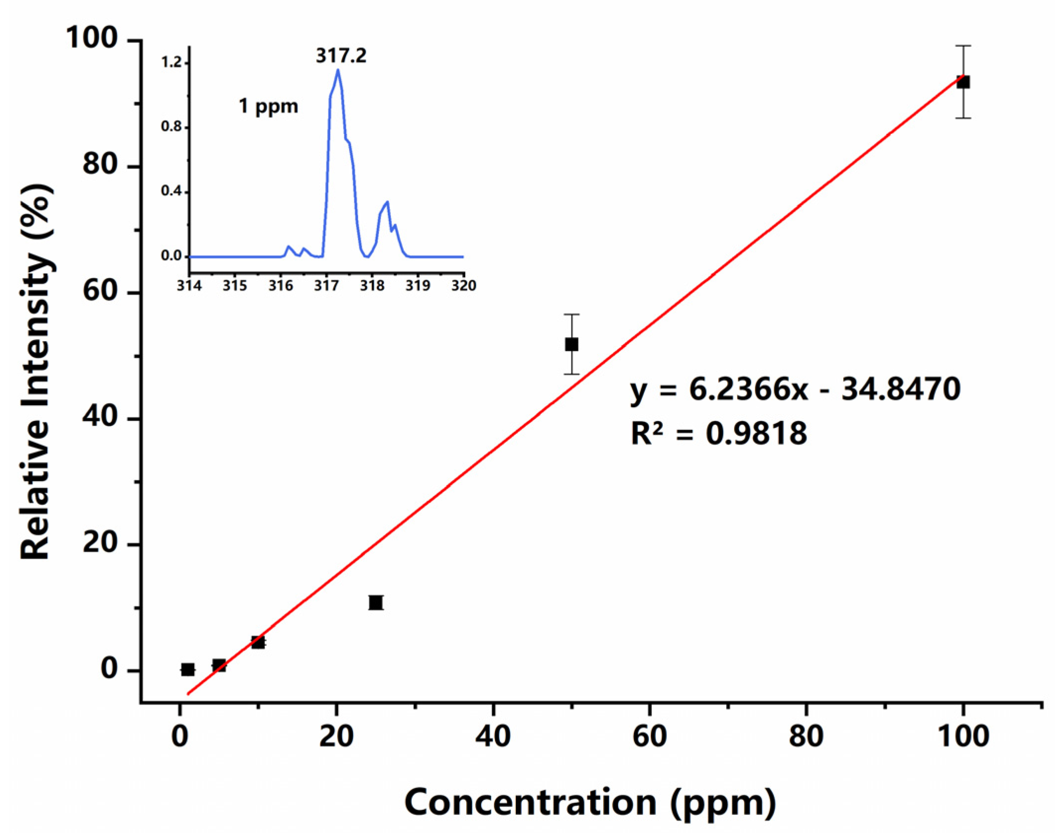 Micromachines 12 01034 g006 Micromachines 12 01034 g006