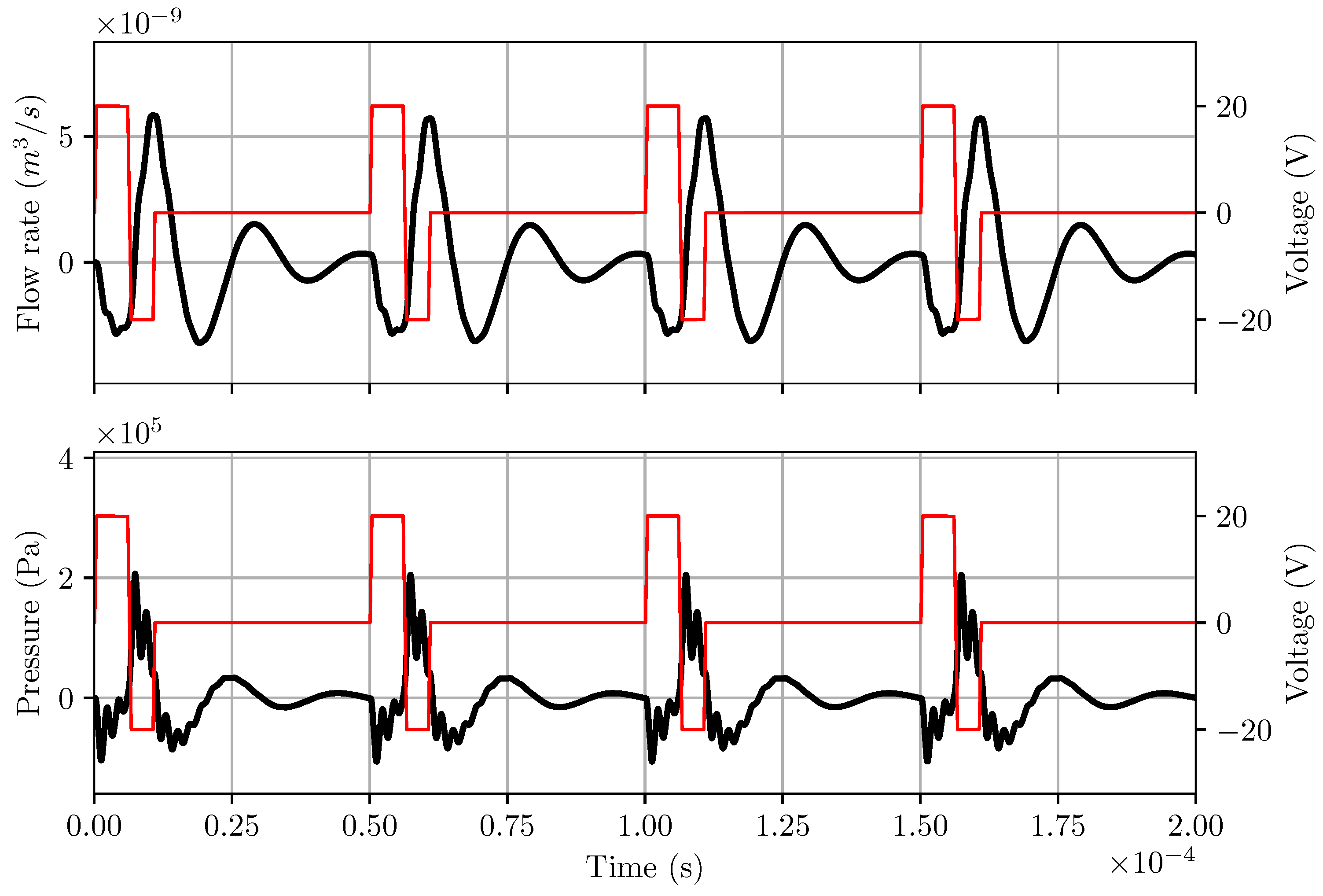 Micromachines 12 01038 g012