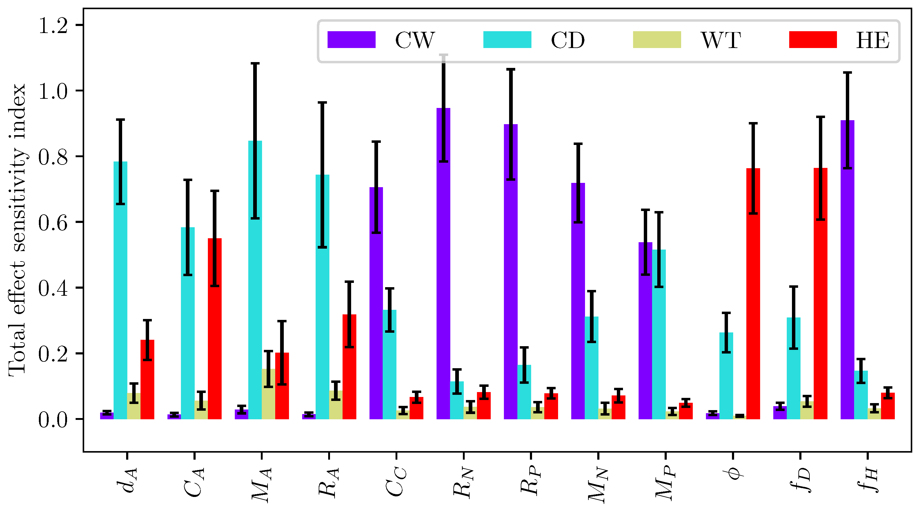 Micromachines 12 01038 g020