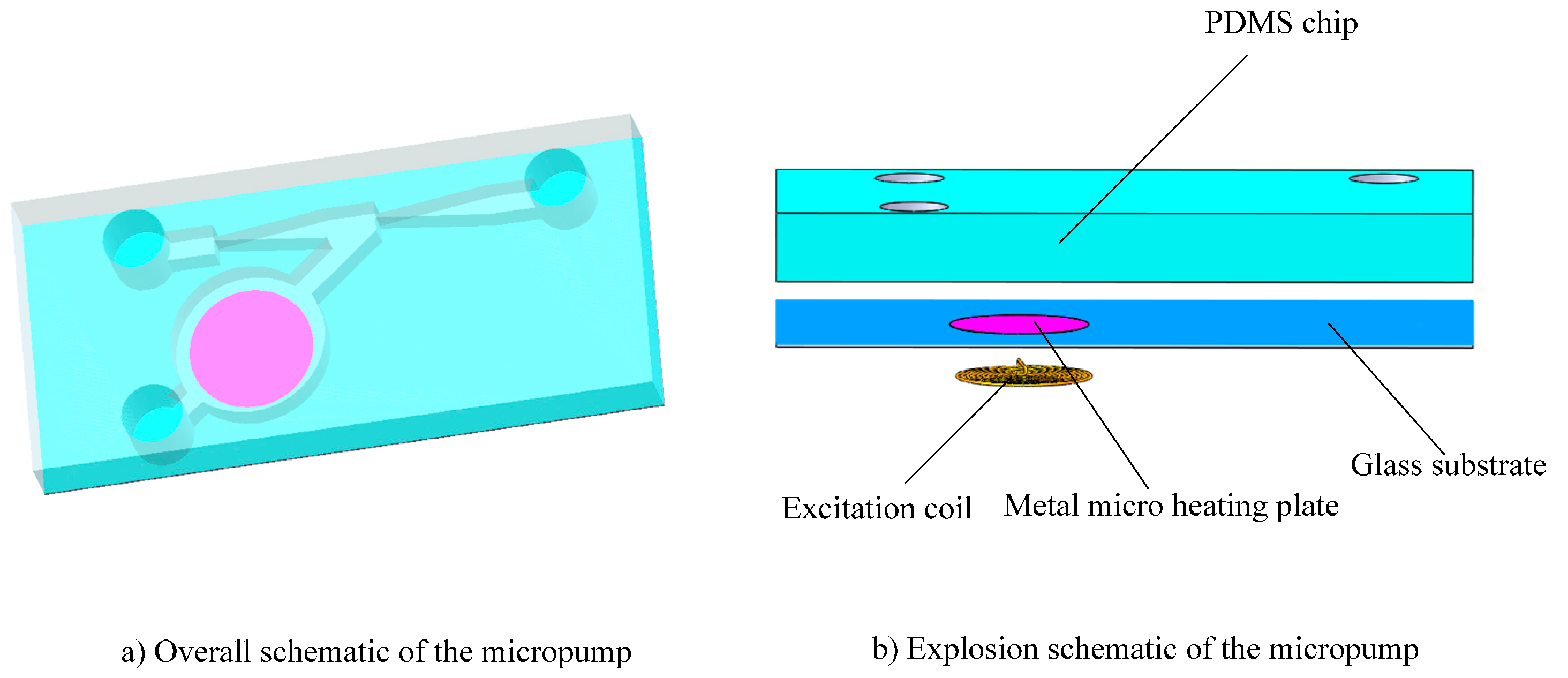 Micromachines 12 01040 g001