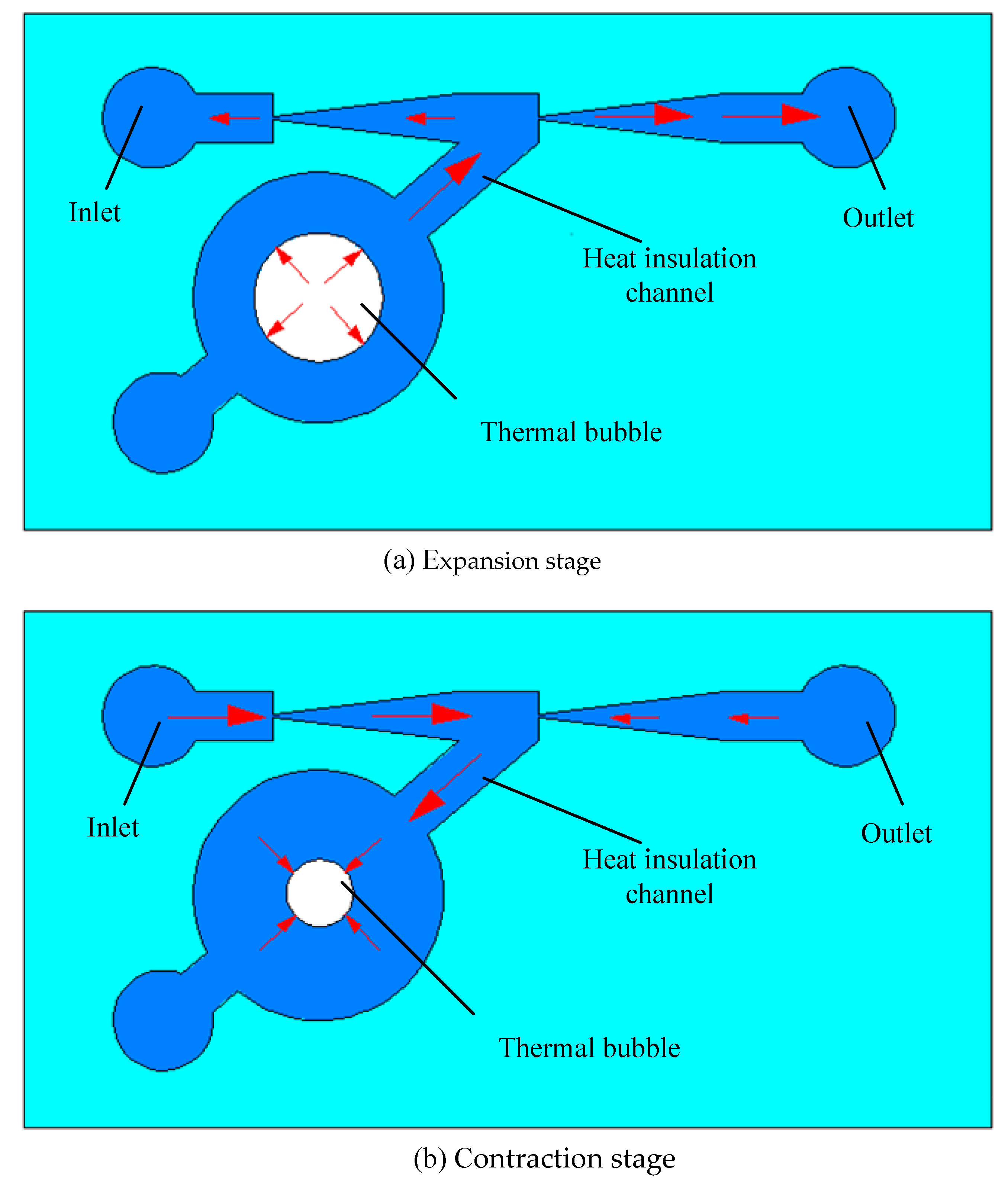 Micromachines 12 01040 g003
