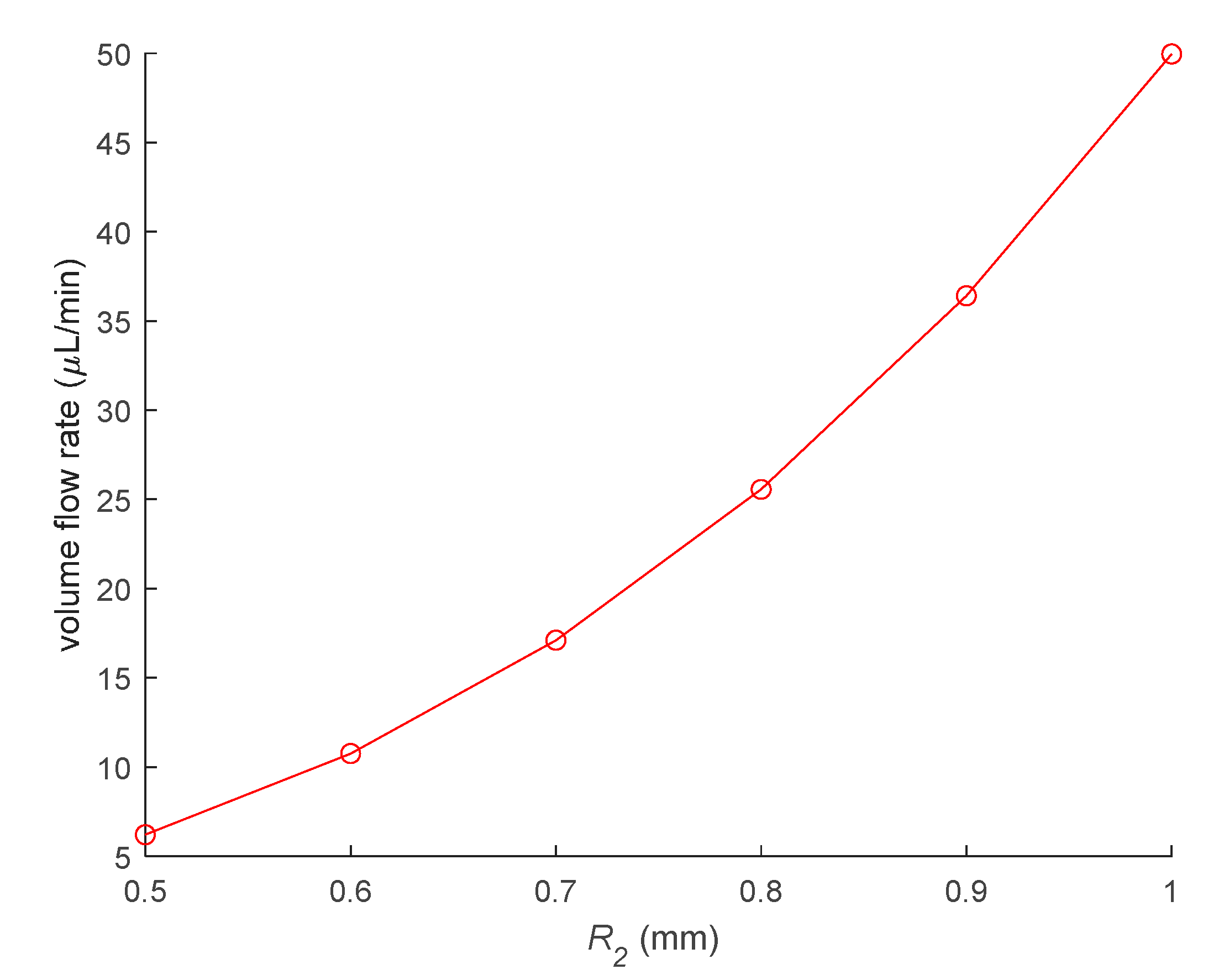 Micromachines 12 01040 g004