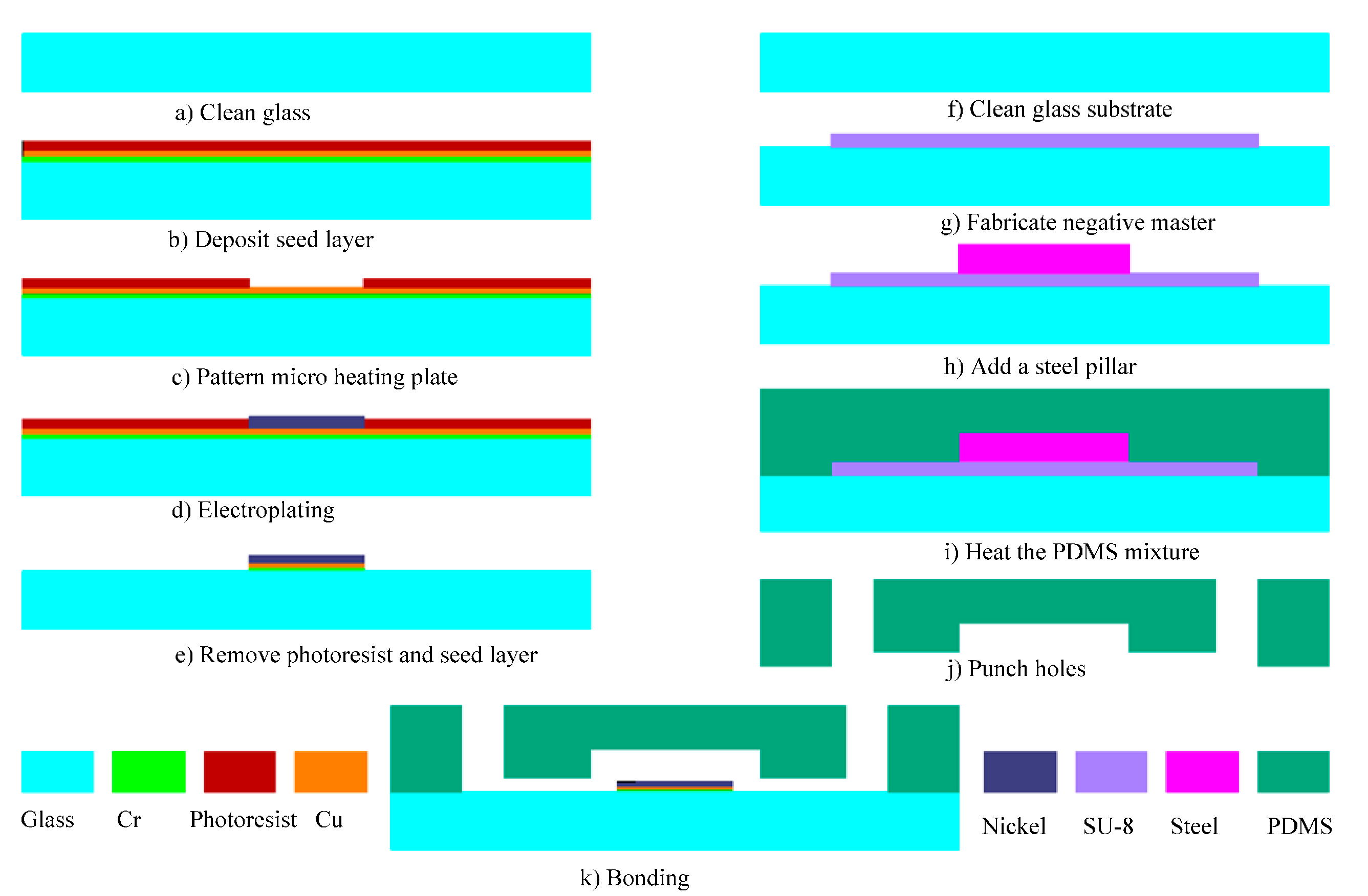 Micromachines 12 01040 g005