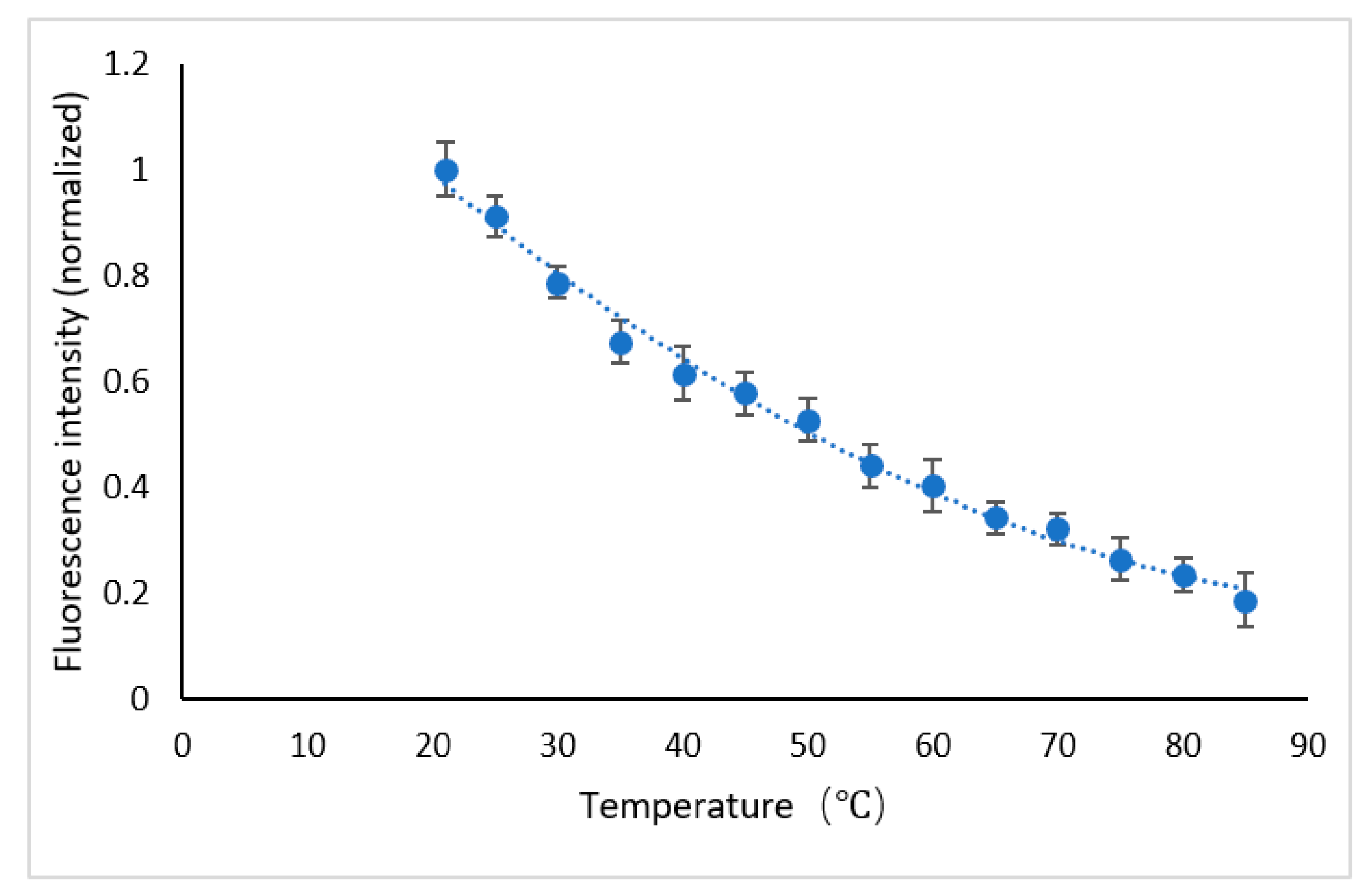Micromachines 12 01040 g009