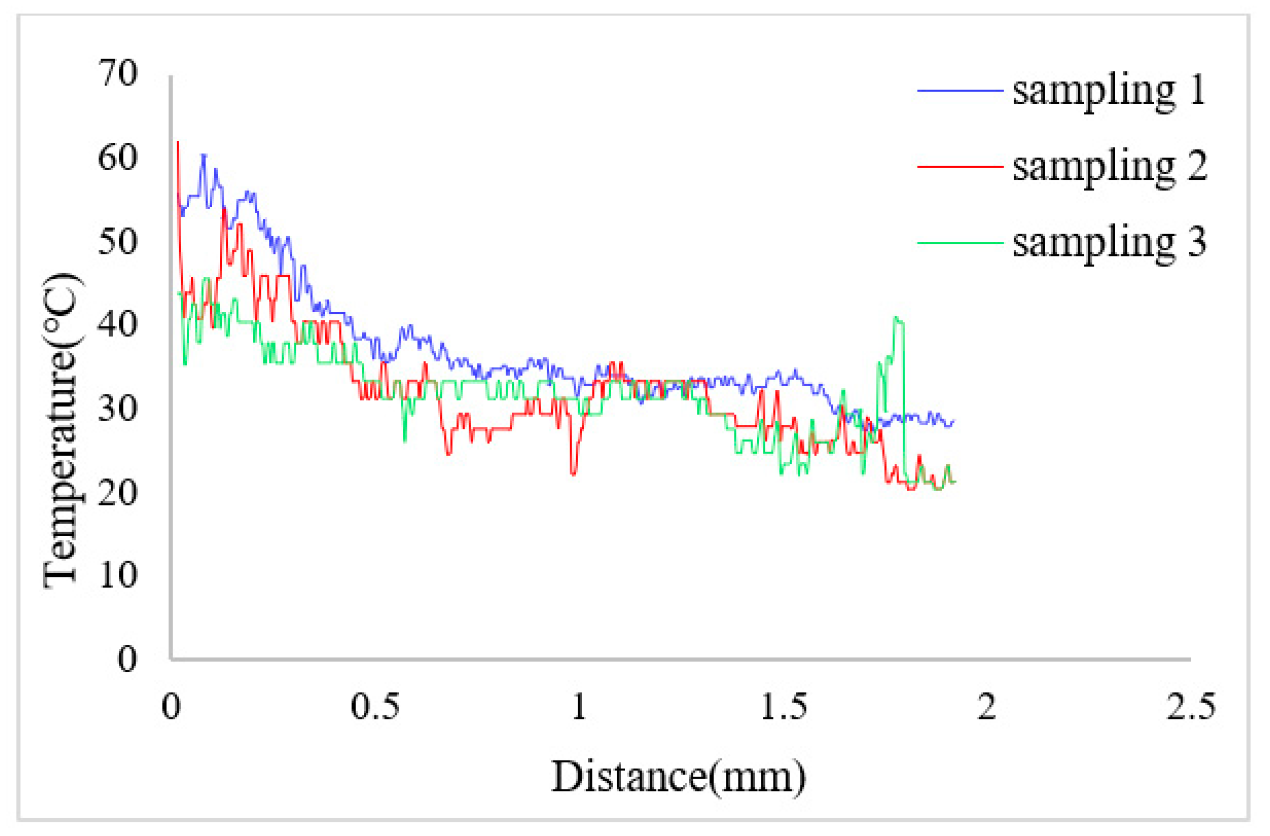 Micromachines 12 01040 g014