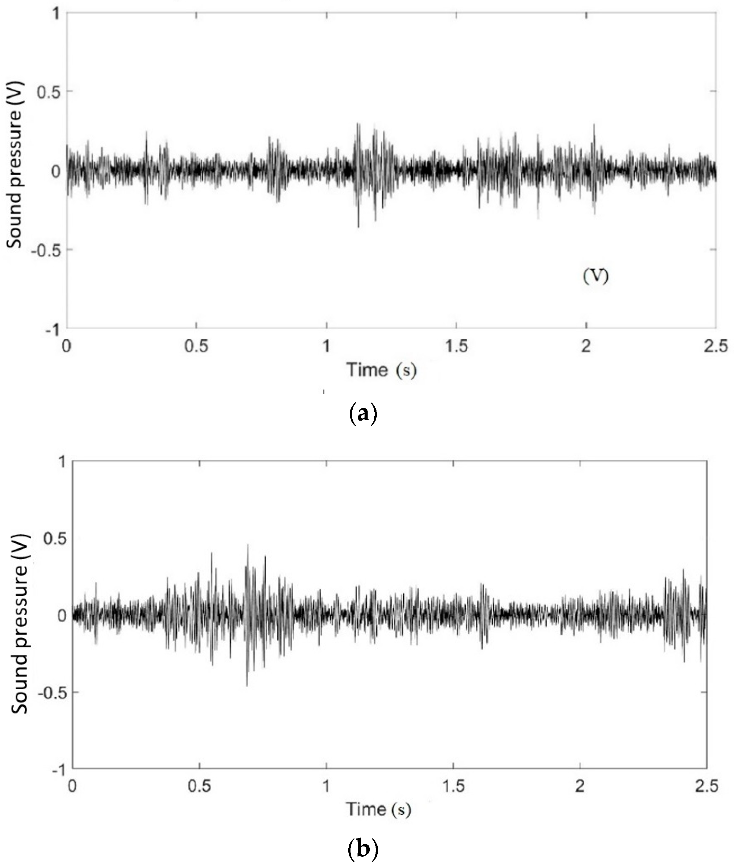 Micromachines 12 01041 g008