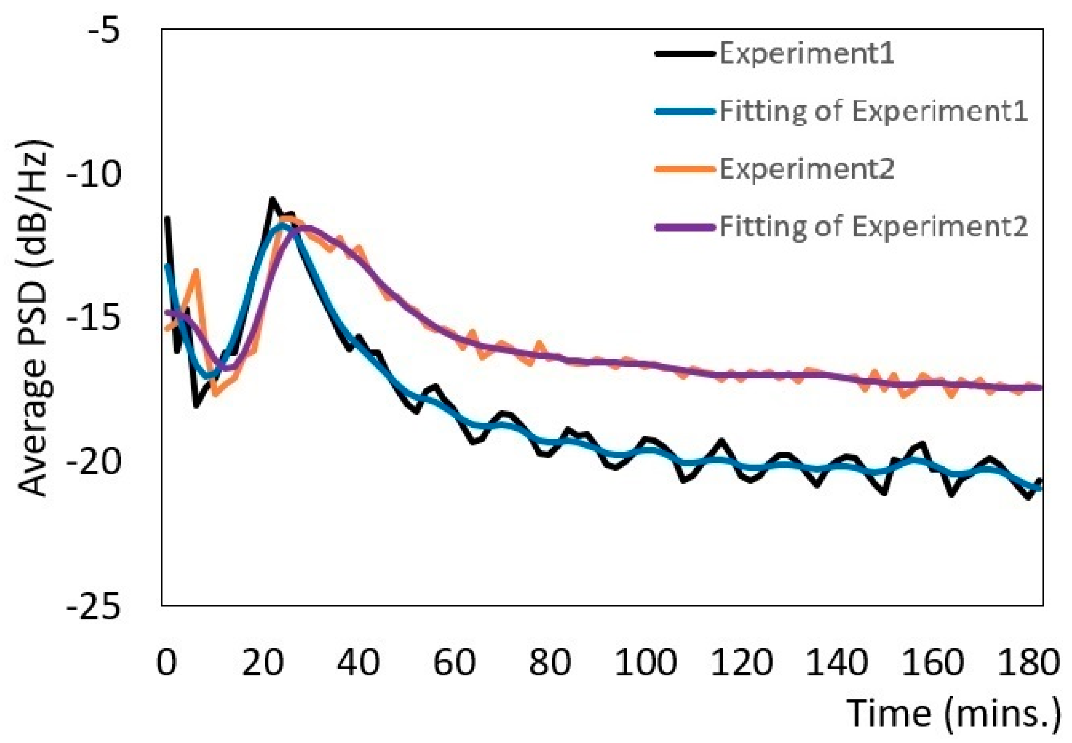 Micromachines 12 01041 g010