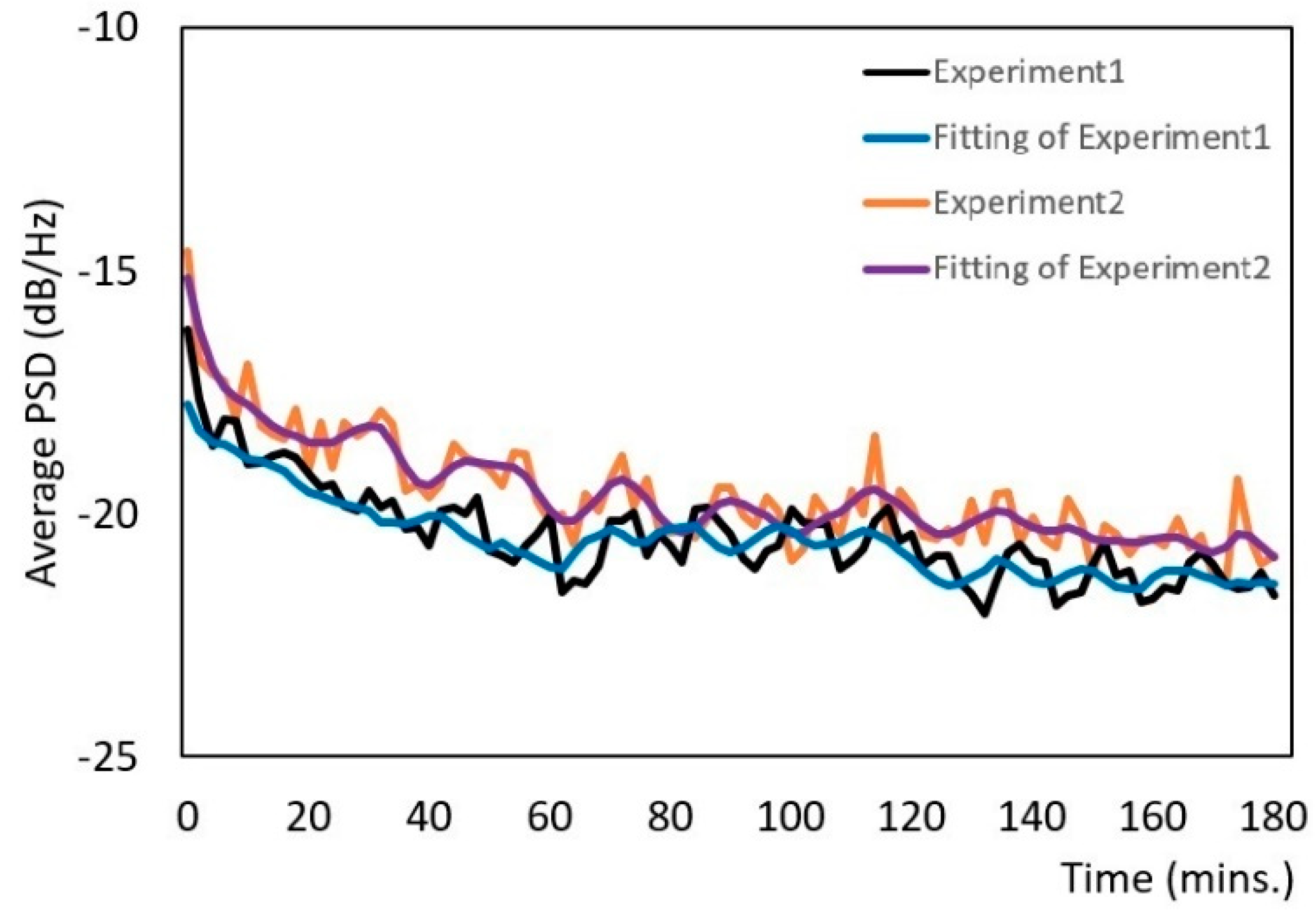 Micromachines 12 01041 g011