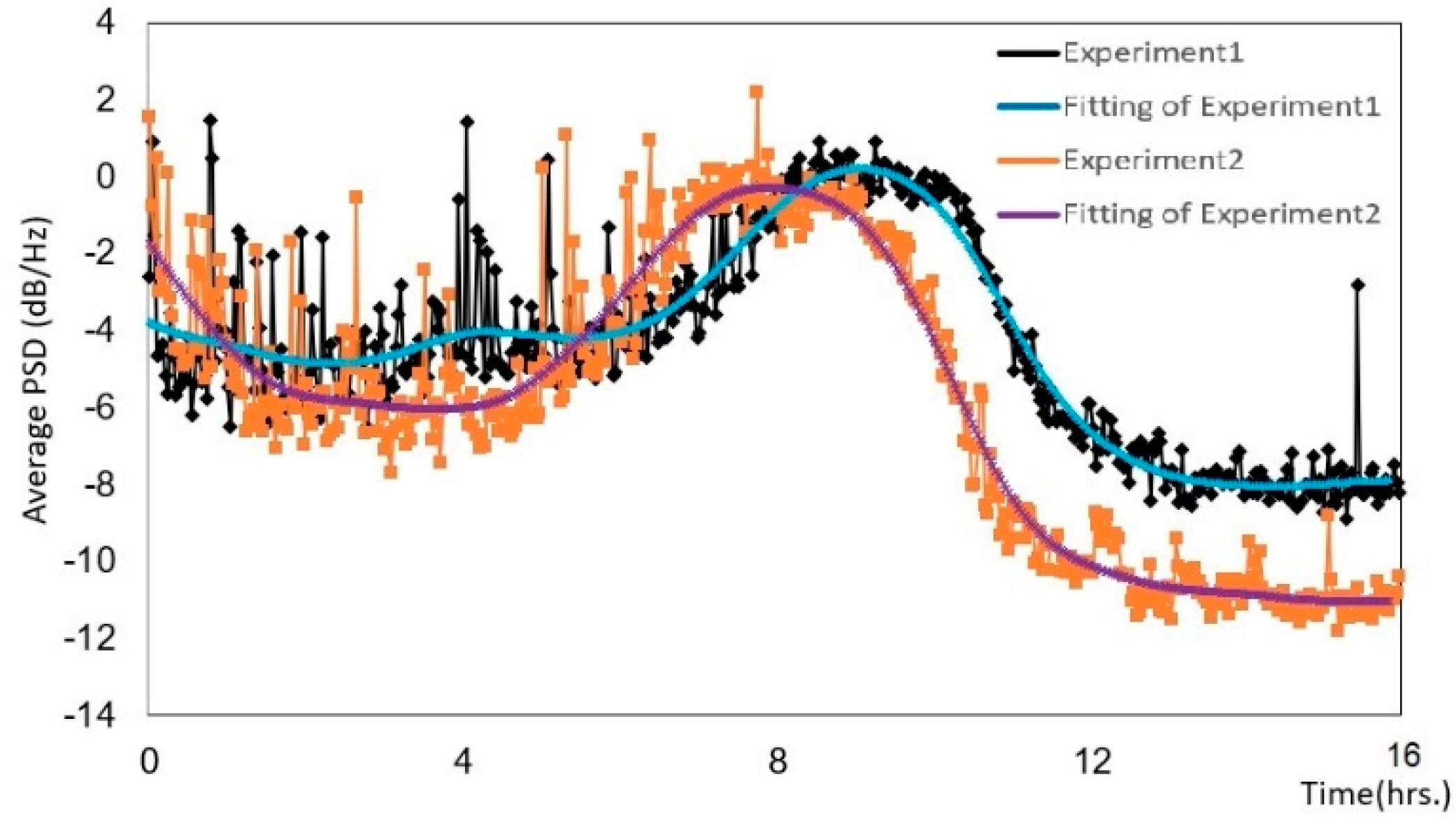 Micromachines 12 01041 g012