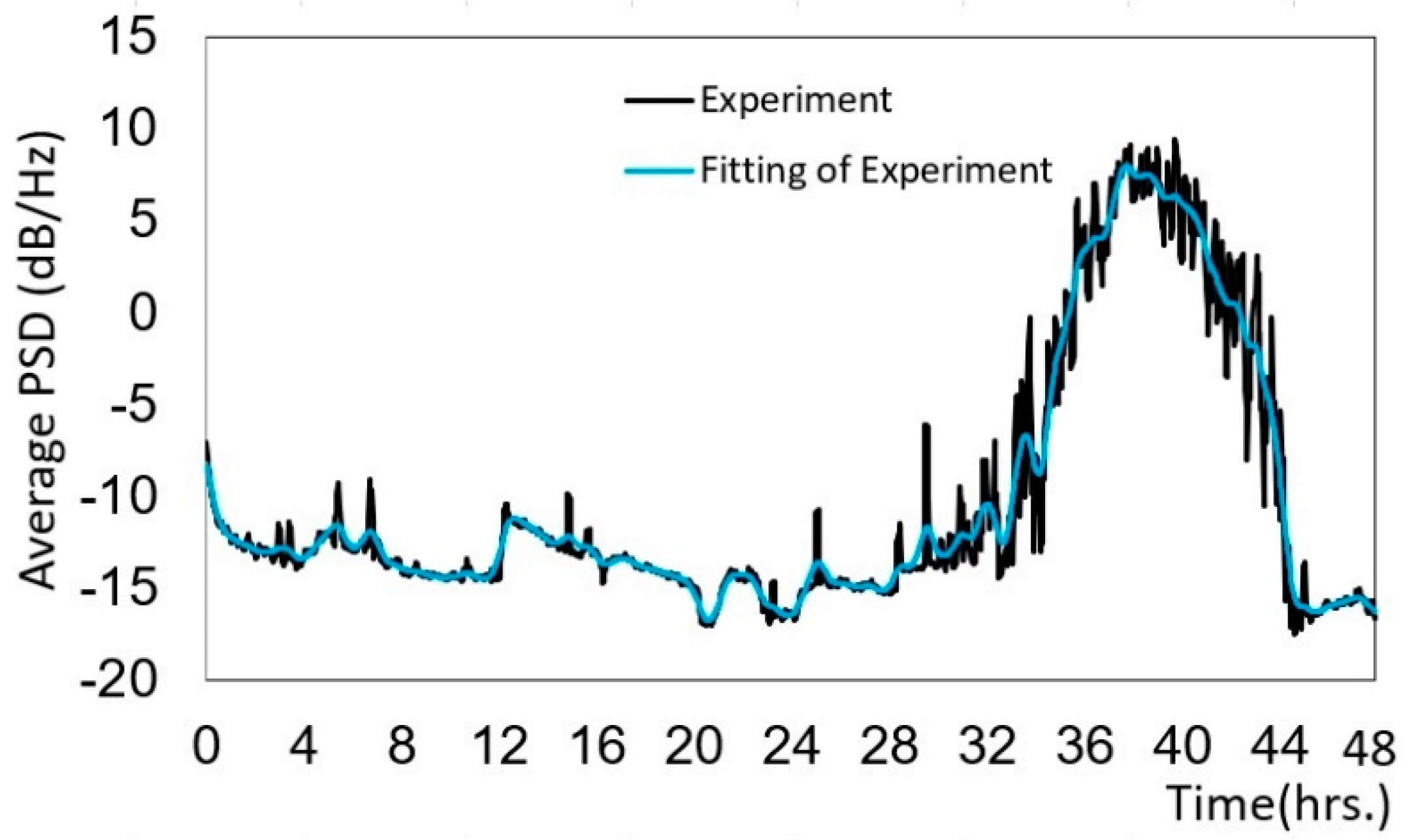 Micromachines 12 01041 g013