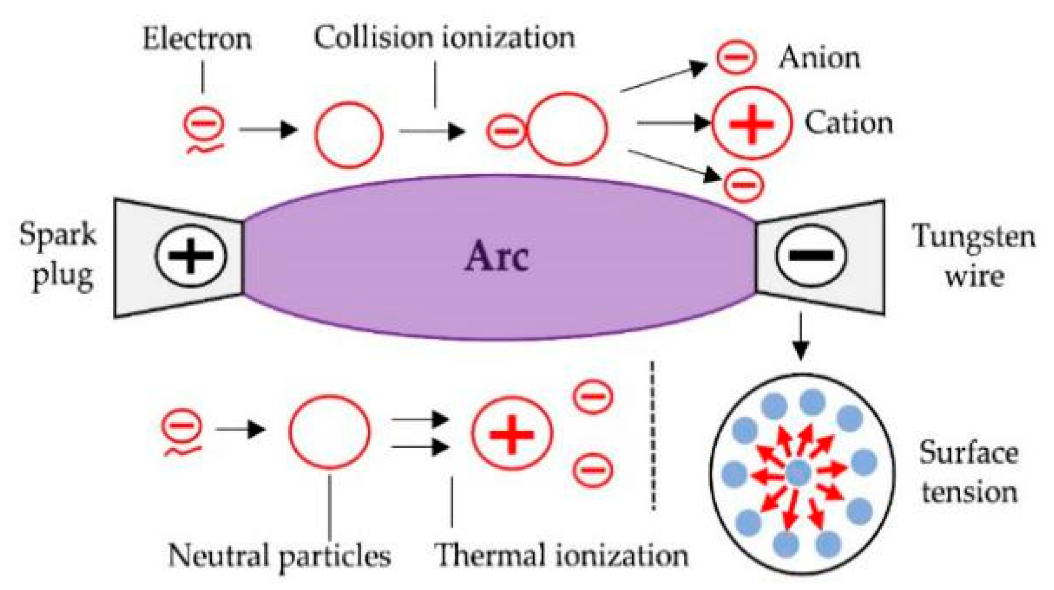 Micromachines 12 01042 g001 550