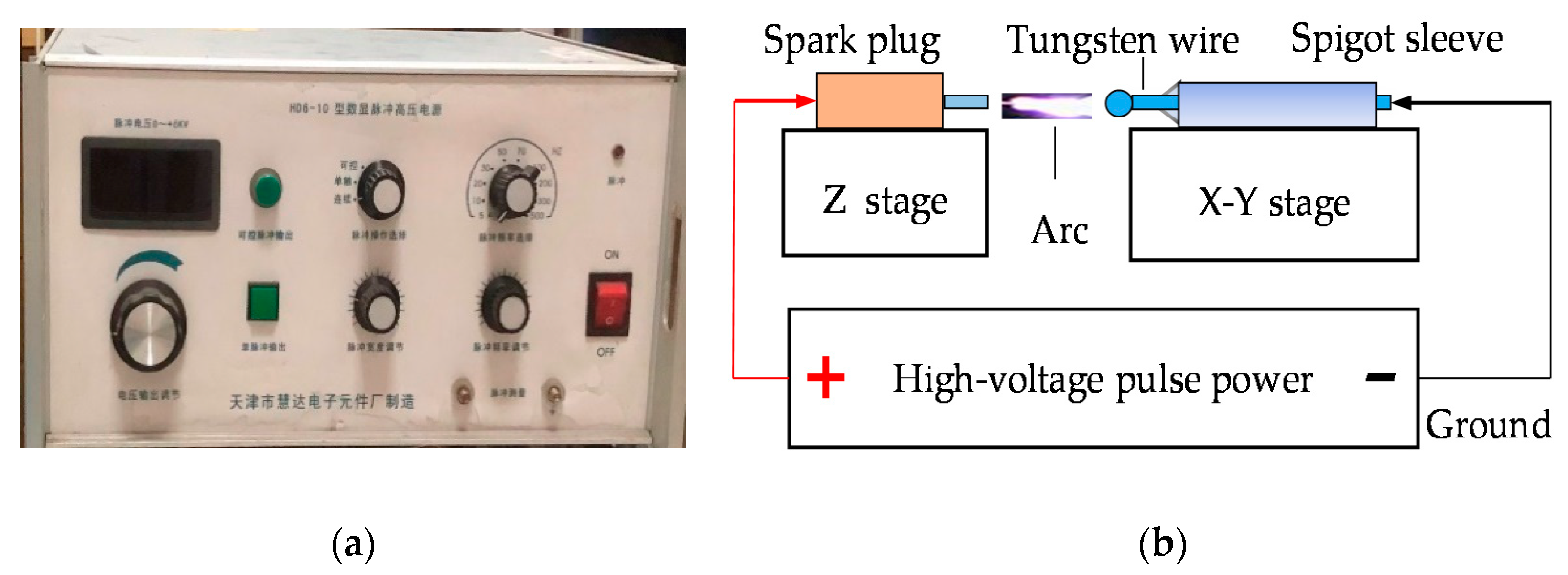 Micromachines 12 01042 g002 550