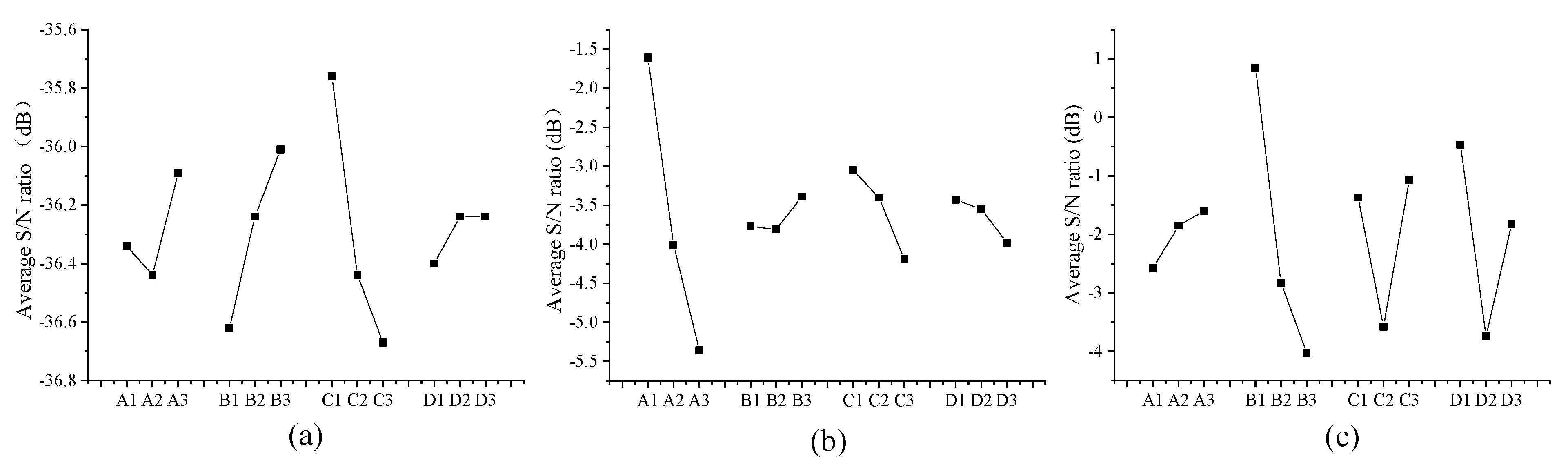 Micromachines 12 01042 g004 550