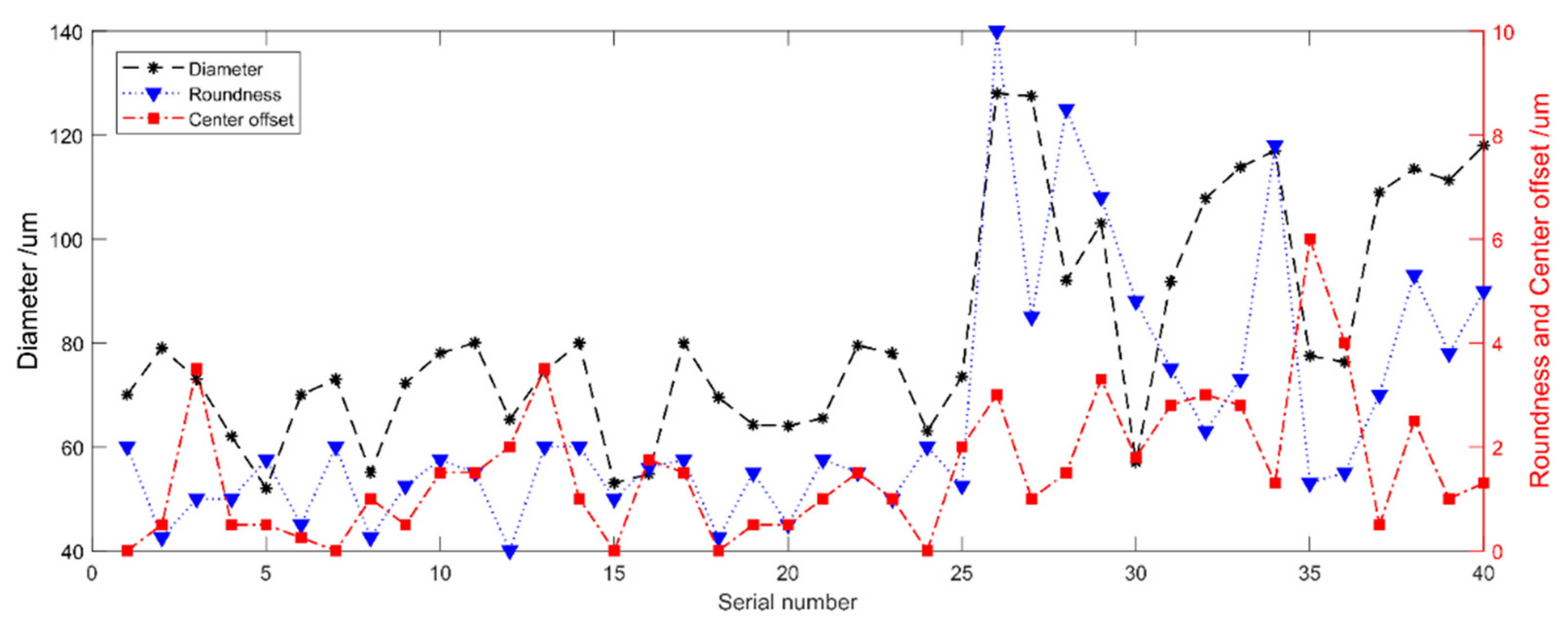 Micromachines 12 01042 g005 550