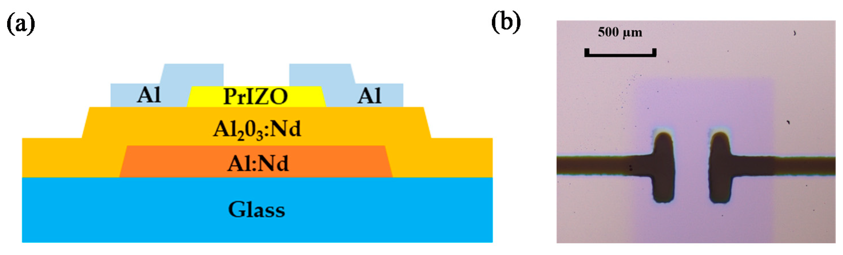 Micromachines | Free Full-Text | Effect of Sputtering Oxygen 
