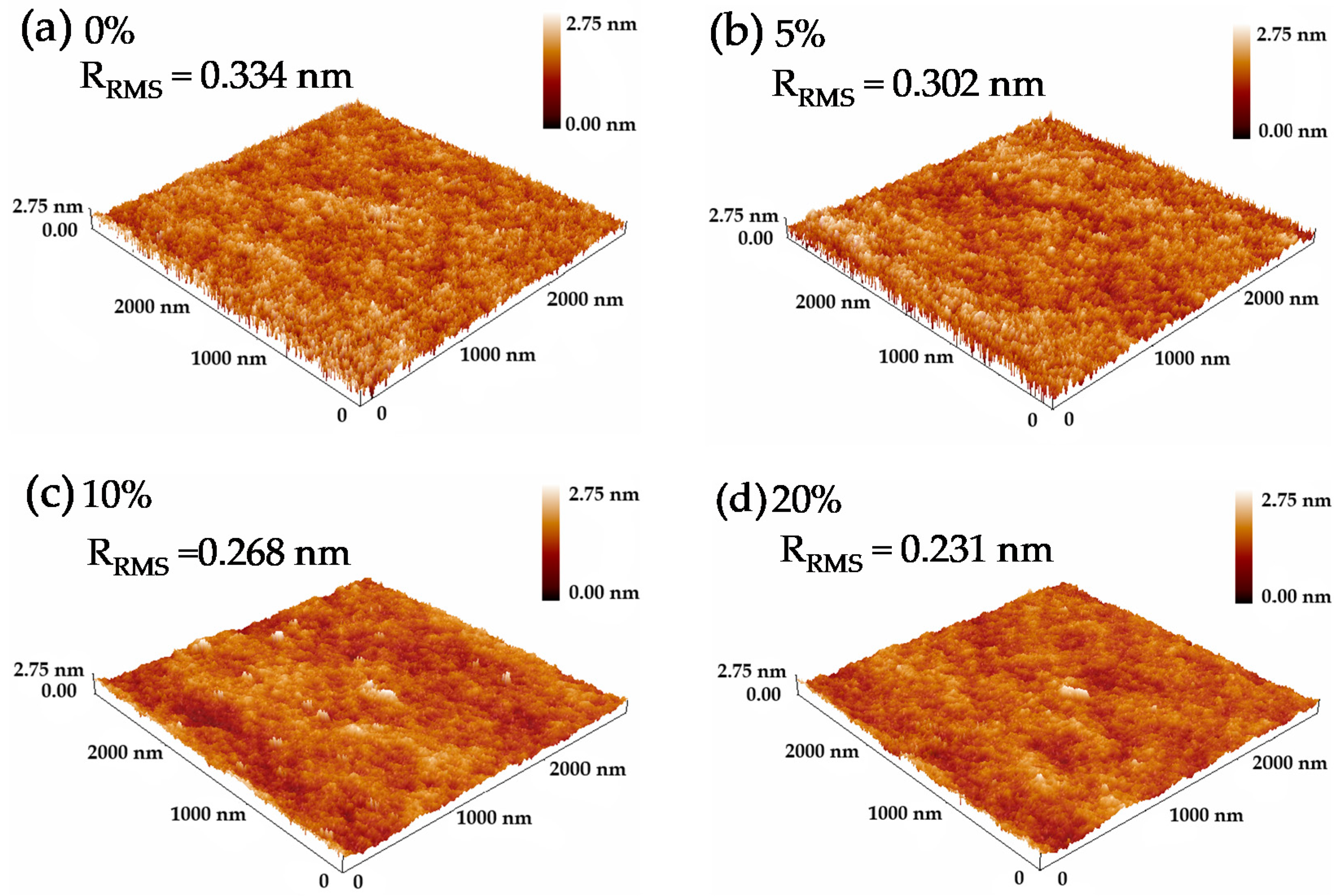 Micromachines 12 01044 g002