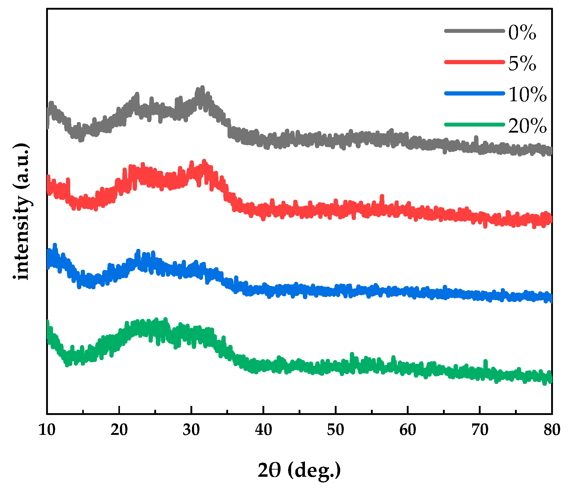 Micromachines 12 01044 g003