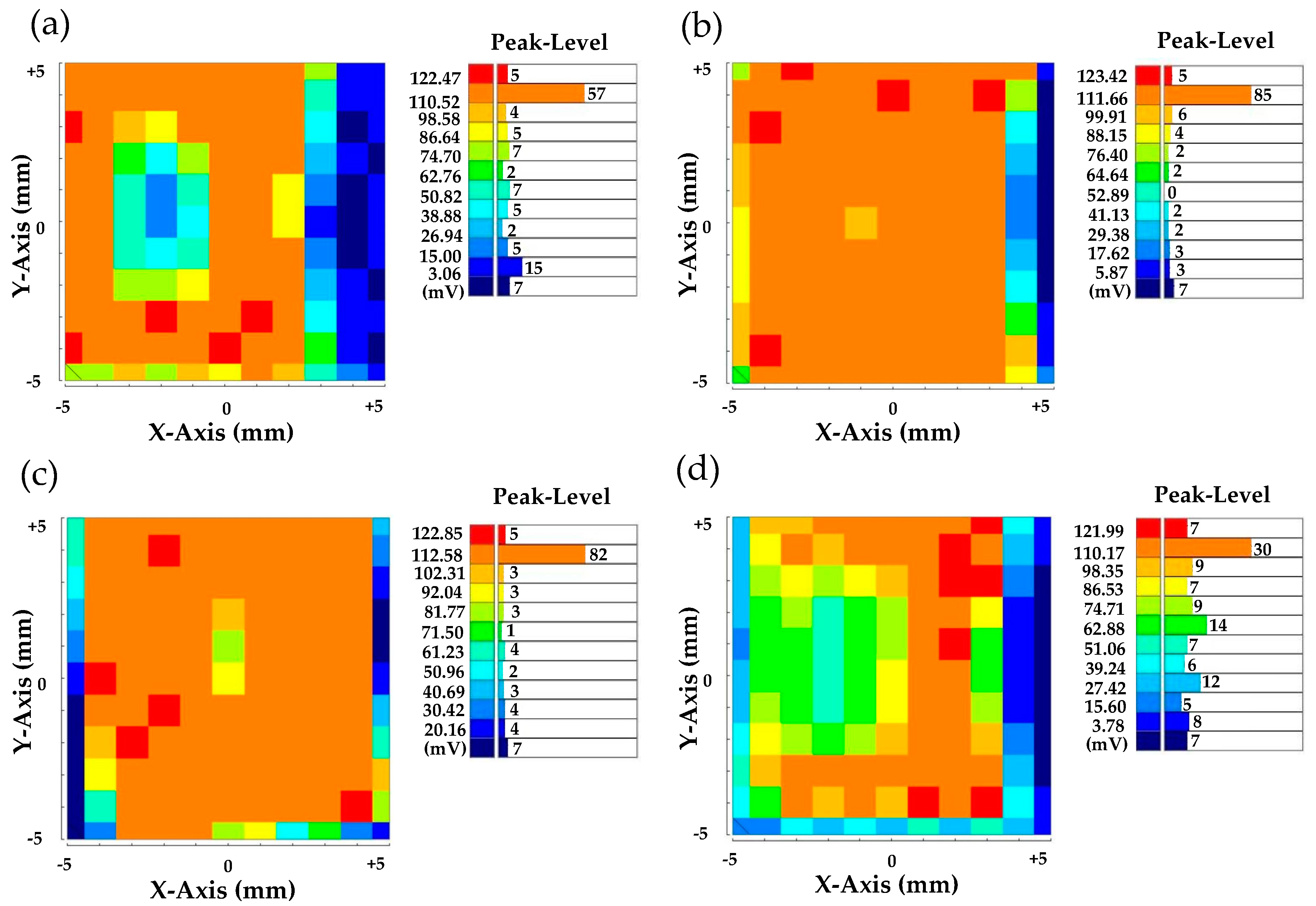 Micromachines 12 01044 g008