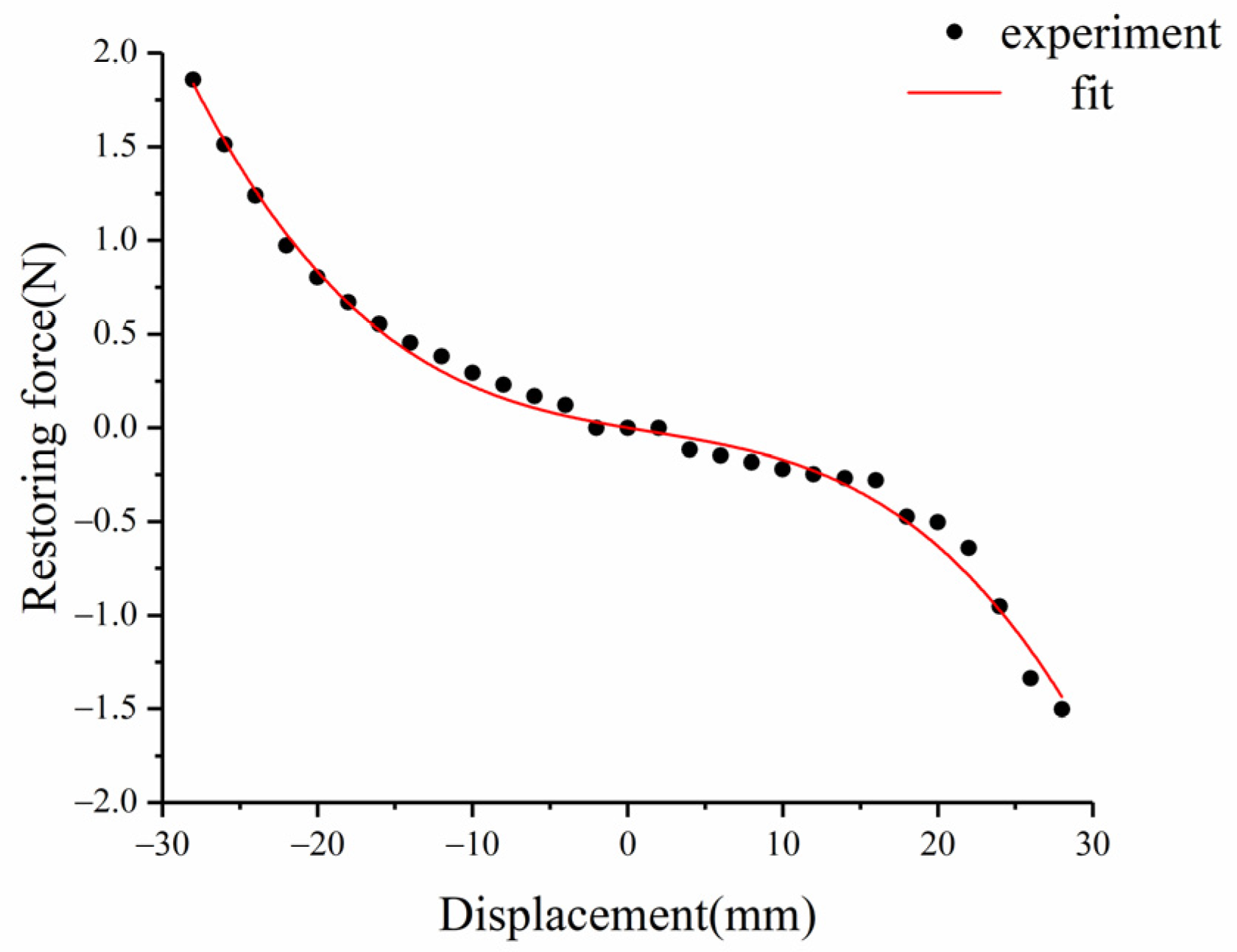 Micromachines 12 01045 g003 550
