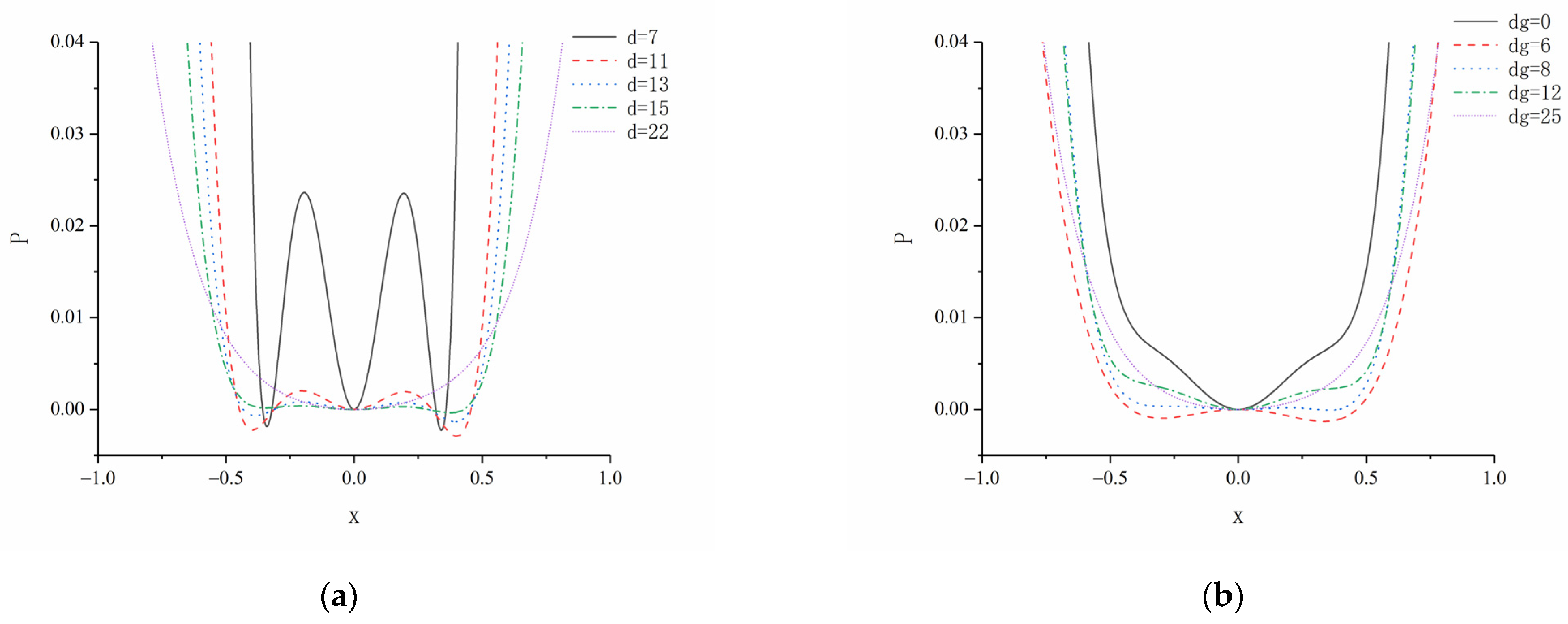 Micromachines 12 01045 g005 550