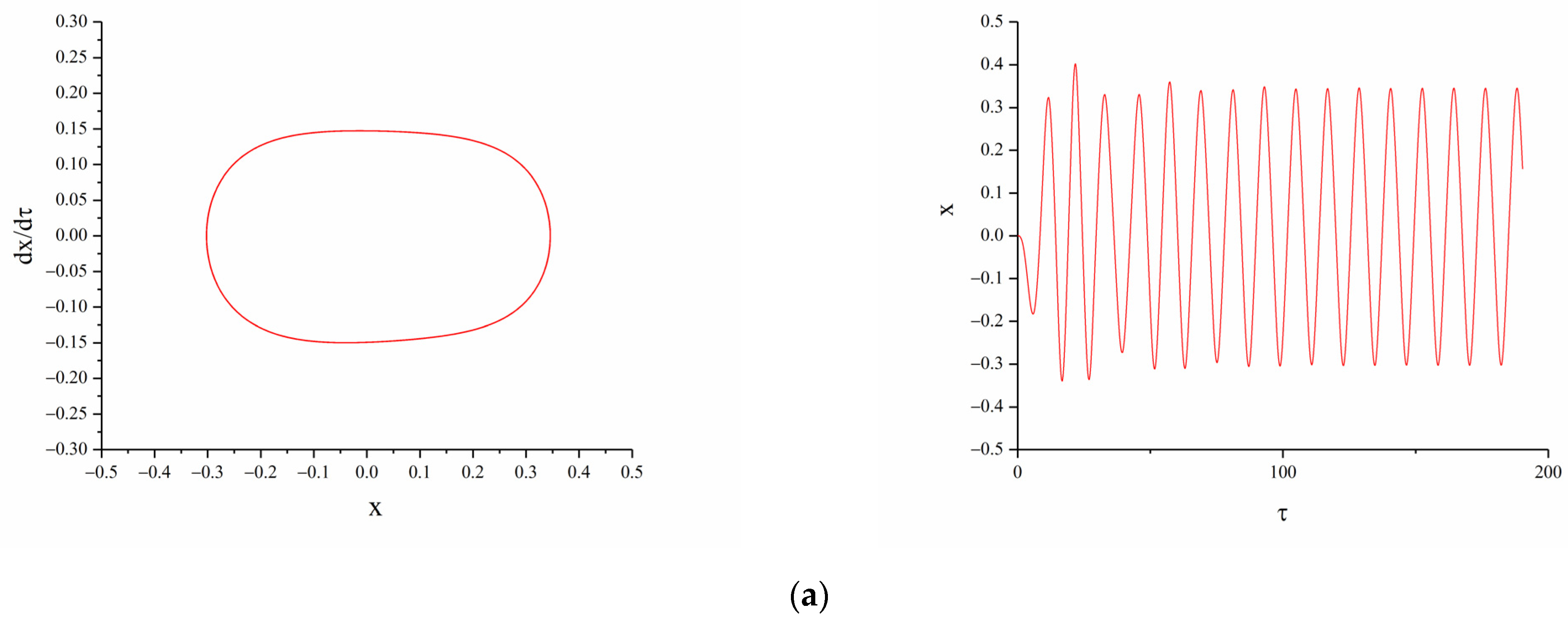 Micromachines 12 01045 g006a 550