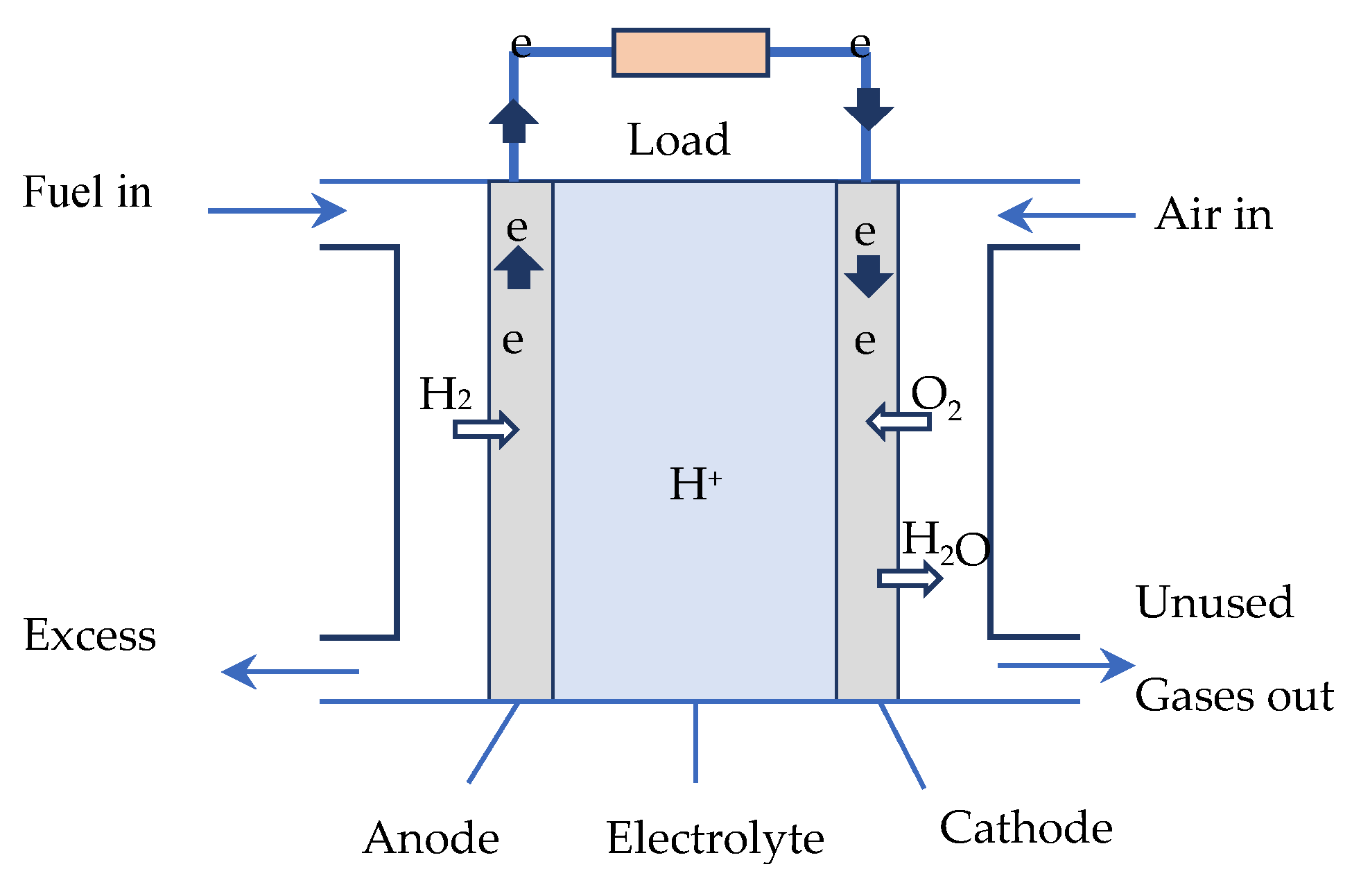 Micromachines 12 01047 g001 550