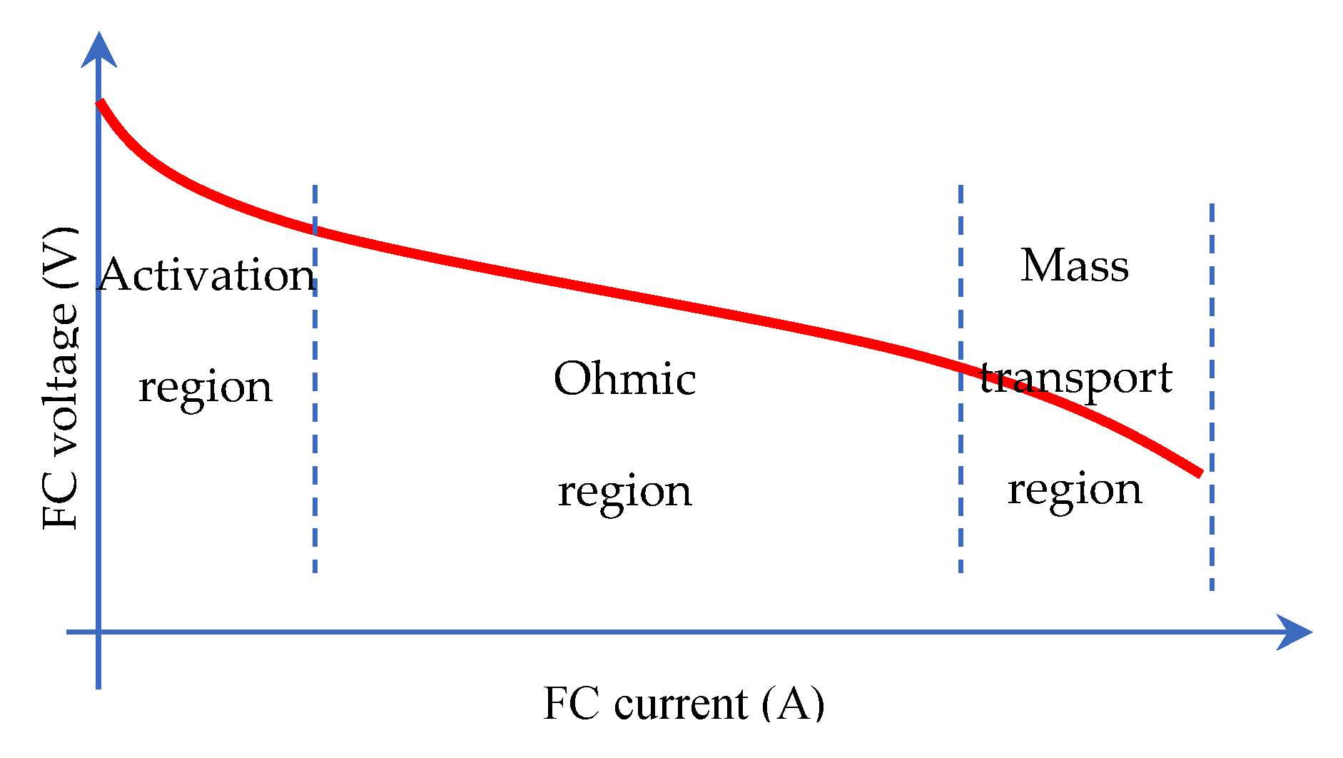Micromachines 12 01047 g002 550