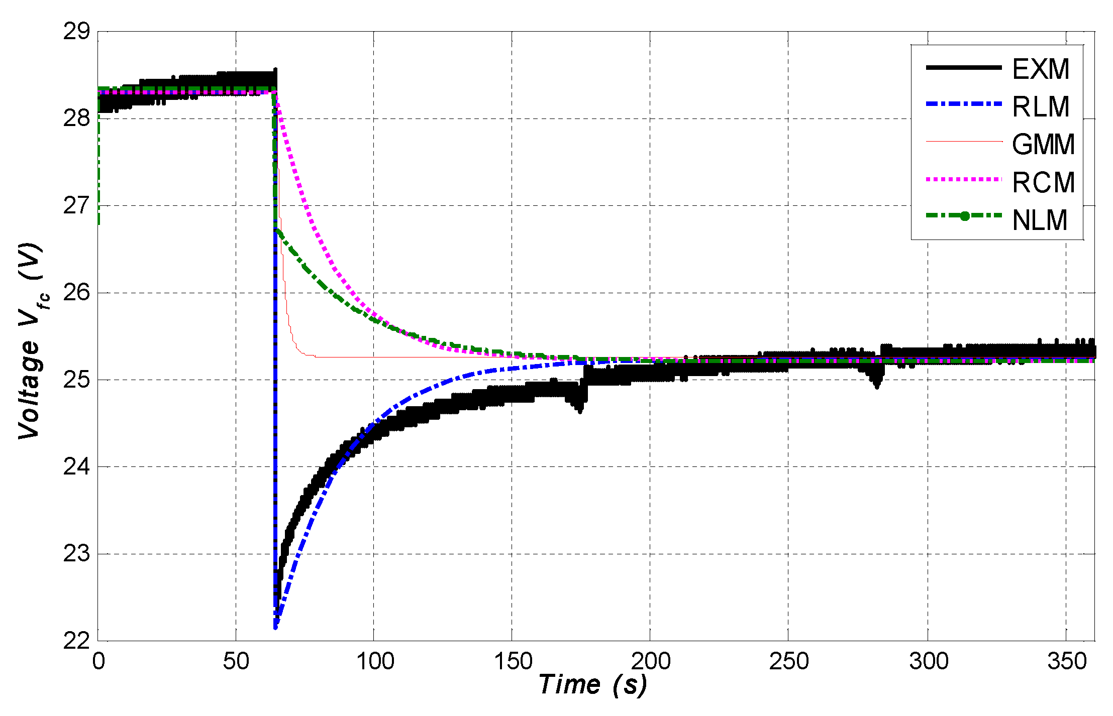 Micromachines 12 01047 g013 550