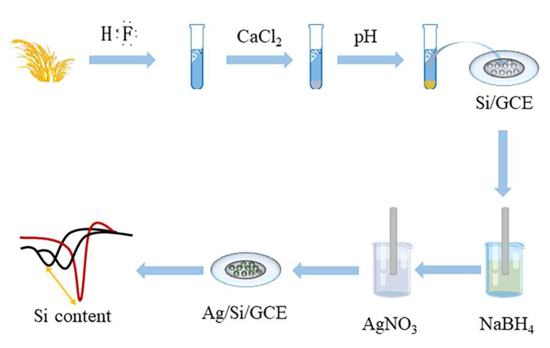 Micromachines 12 01048 g001 550