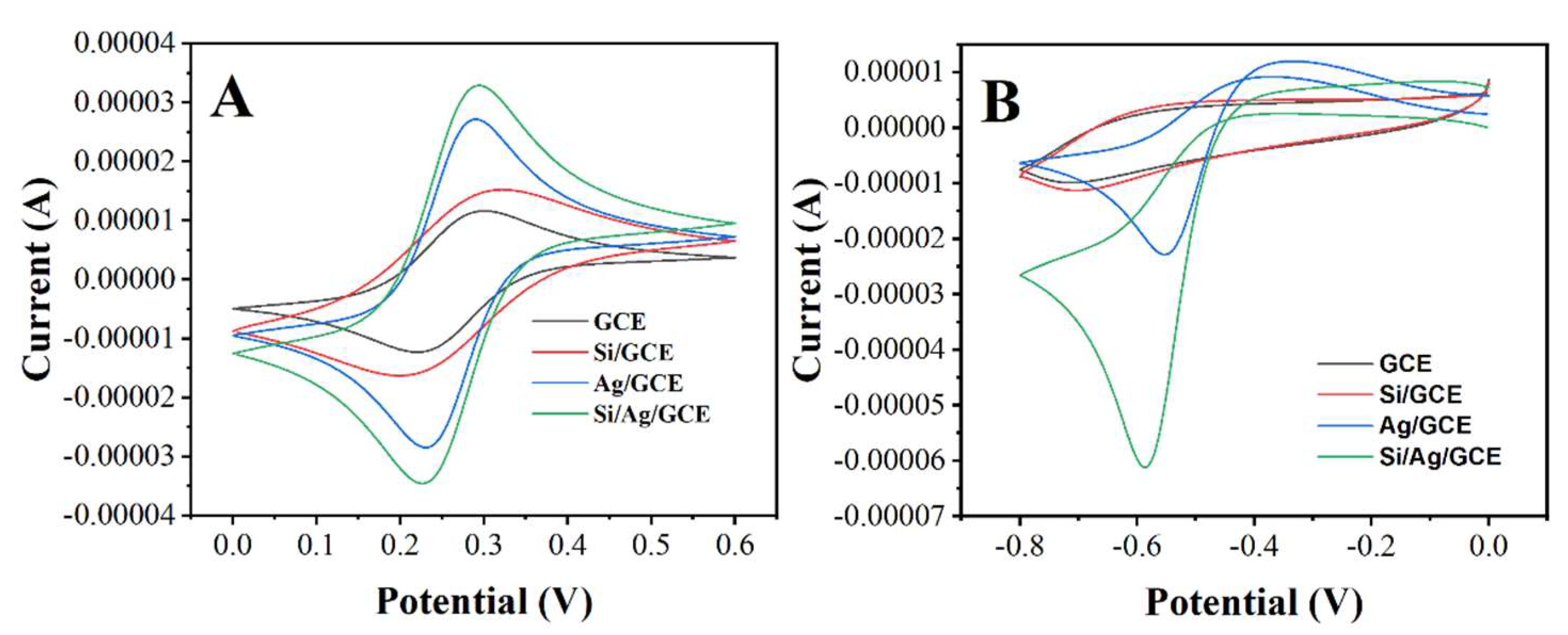 Micromachines 12 01048 g002 550