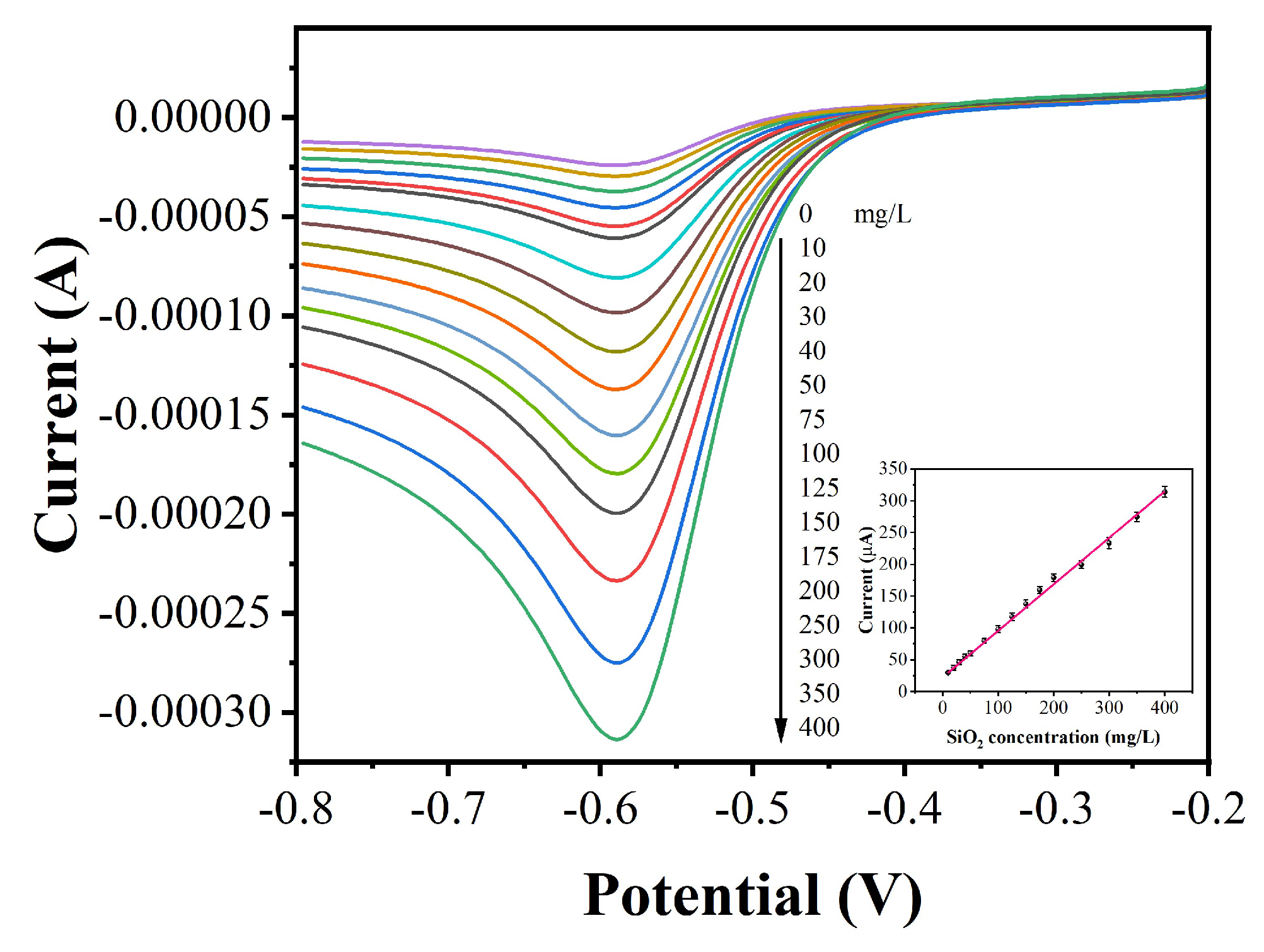 Micromachines 12 01048 g003 550