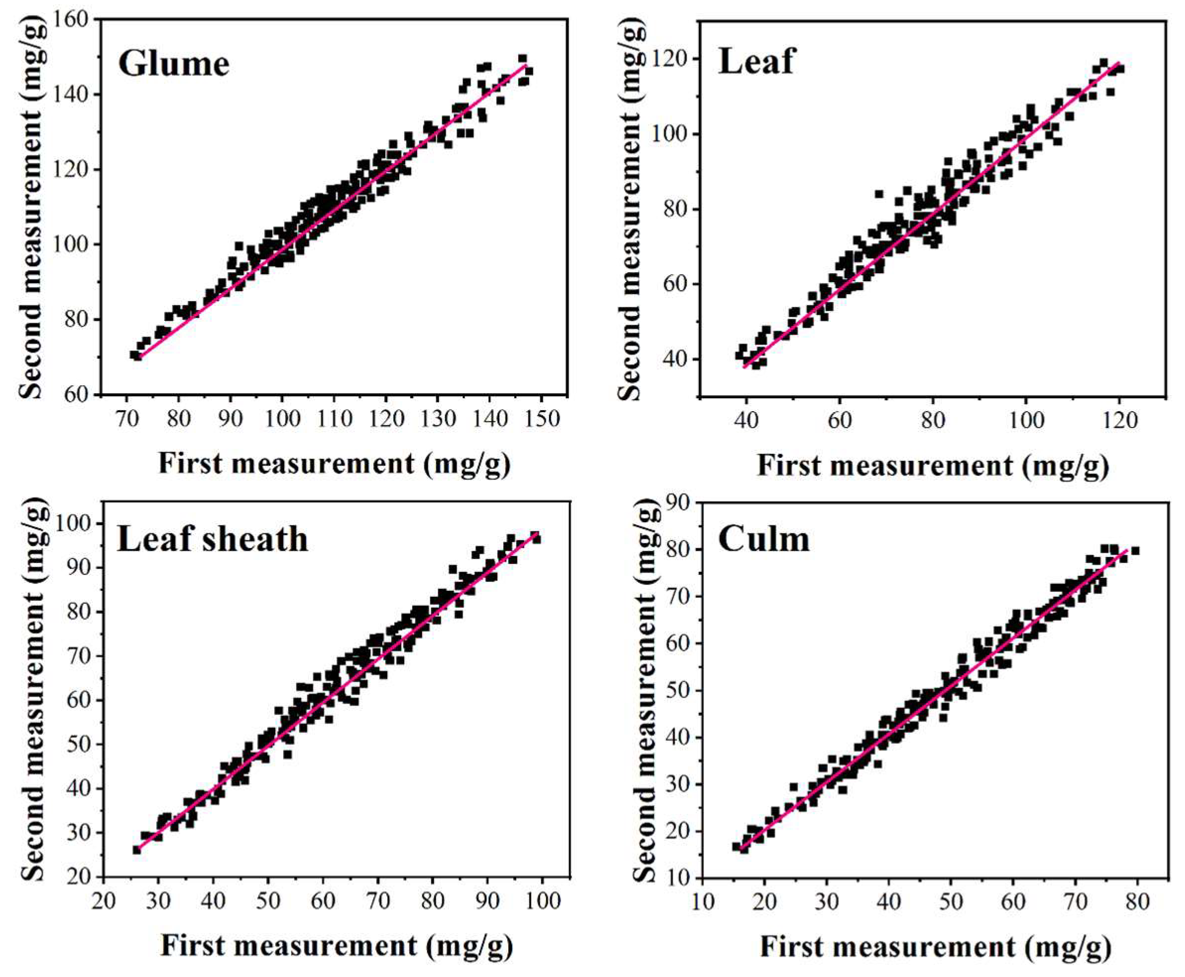 Micromachines 12 01048 g005 550