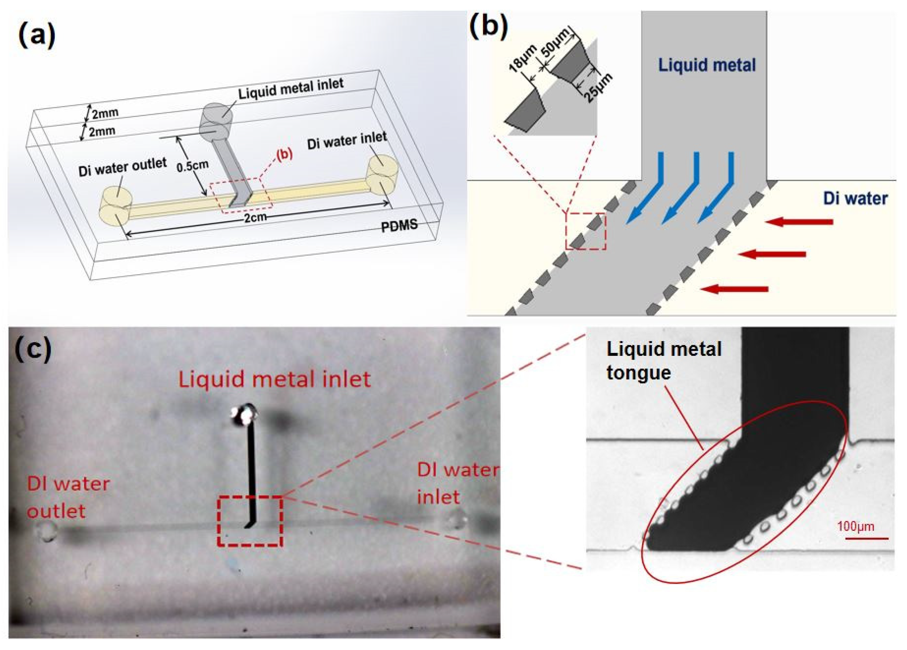 Micromachines 12 01051 g001 Micromachines 12 01051 g001