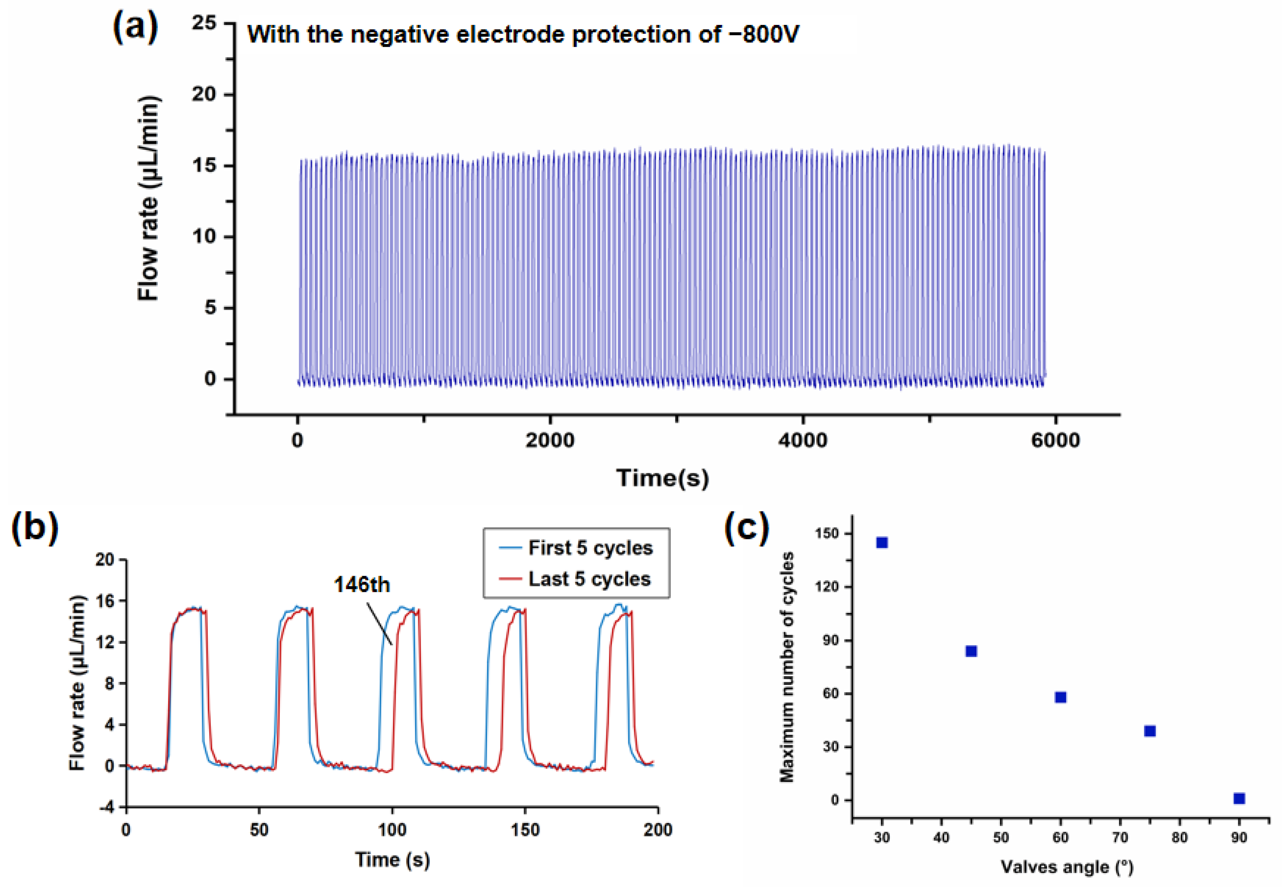 Micromachines 12 01051 g005 Micromachines 12 01051 g005
