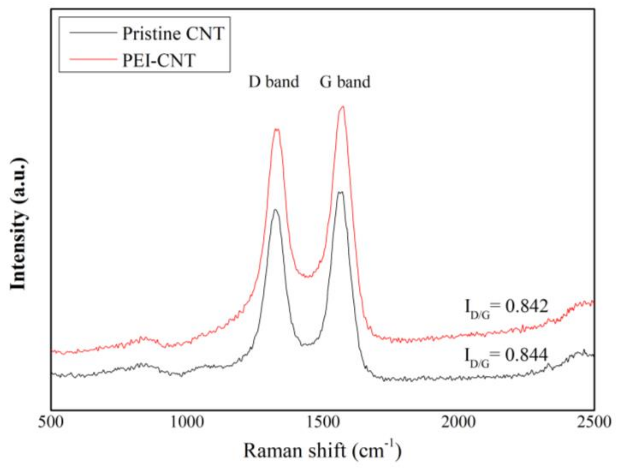 Micromachines 12 01053 g003
