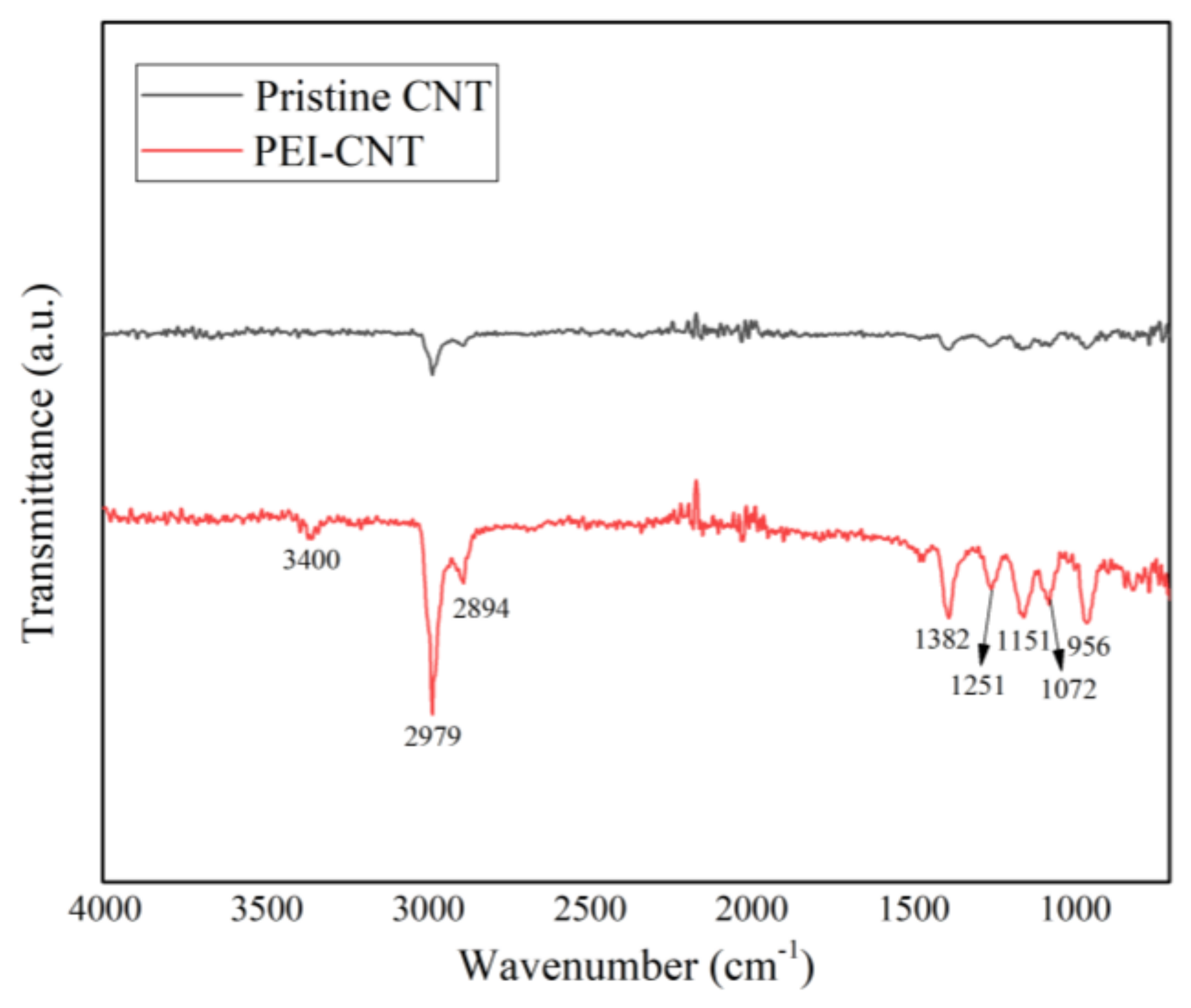 Micromachines 12 01053 g004