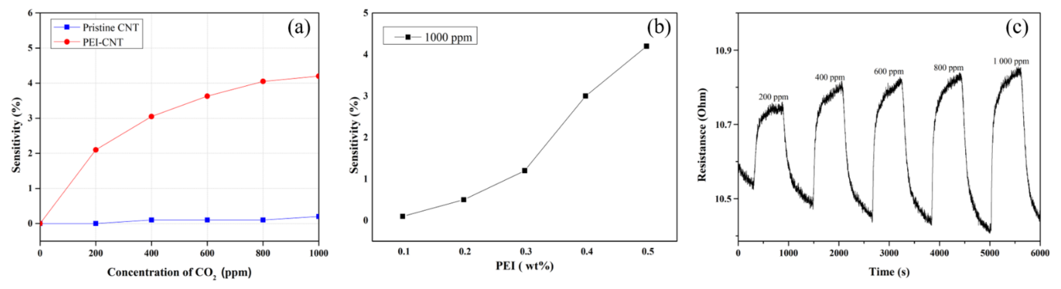 Micromachines 12 01053 g005