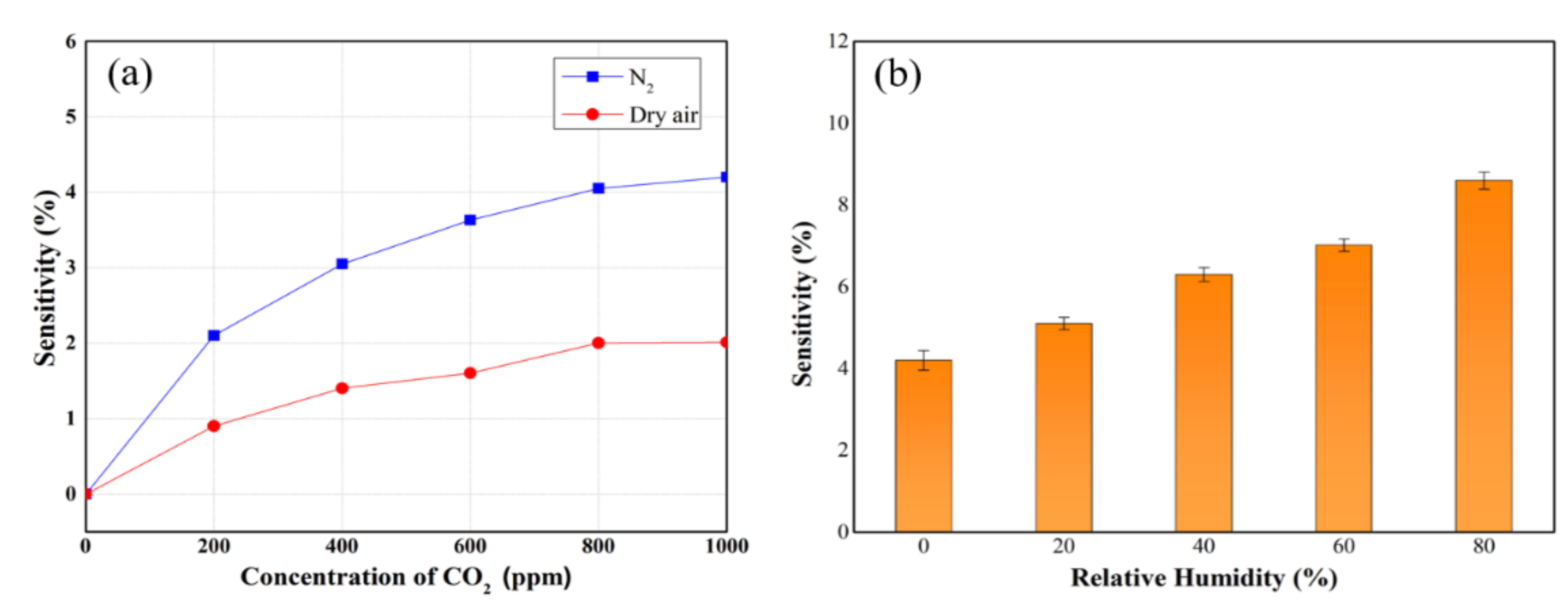 Micromachines 12 01053 g006