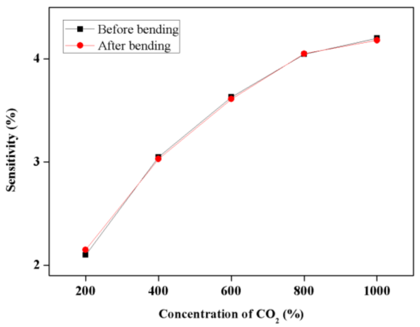 Micromachines 12 01053 g009