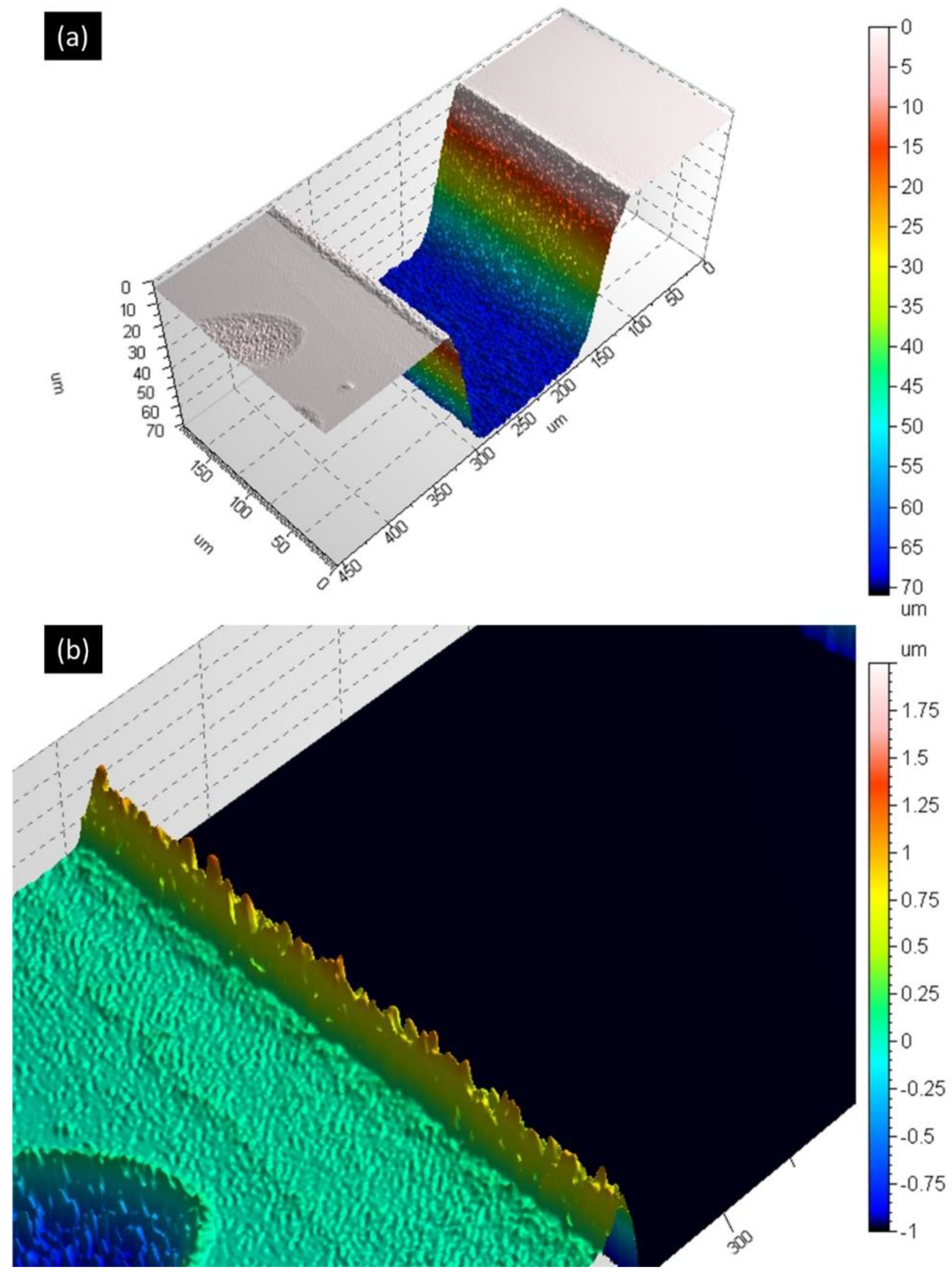 Micromachines 12 01054 g007