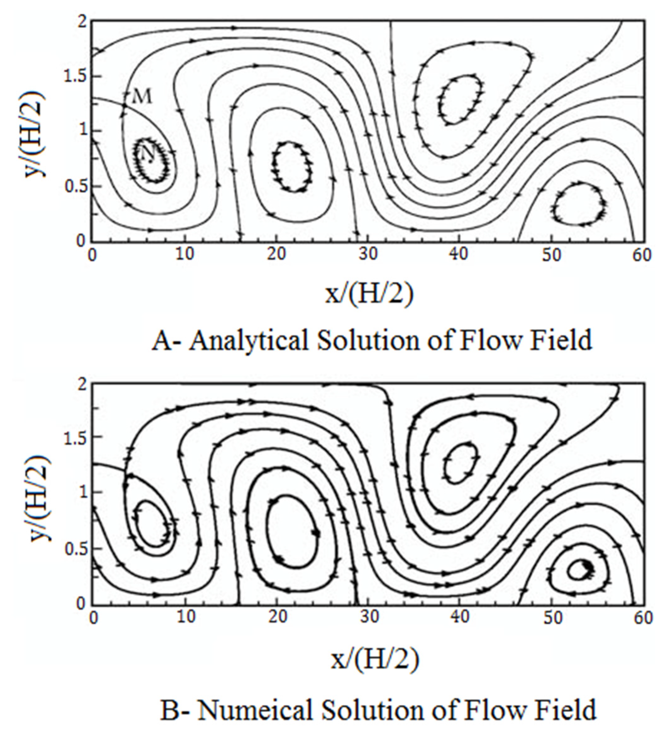 Micromachines 12 01055 g002